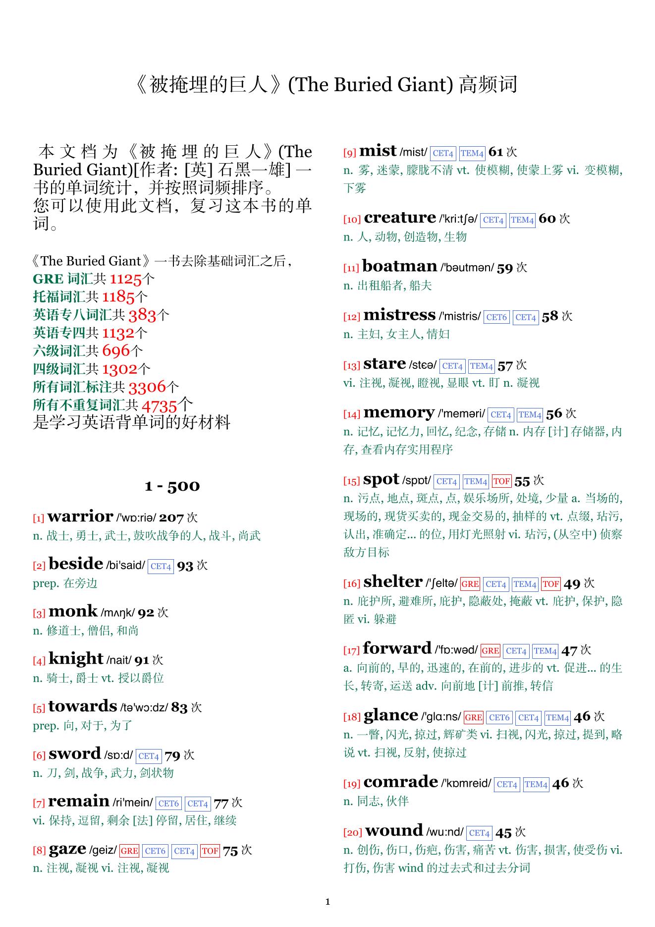 The Buried Giant词频统计