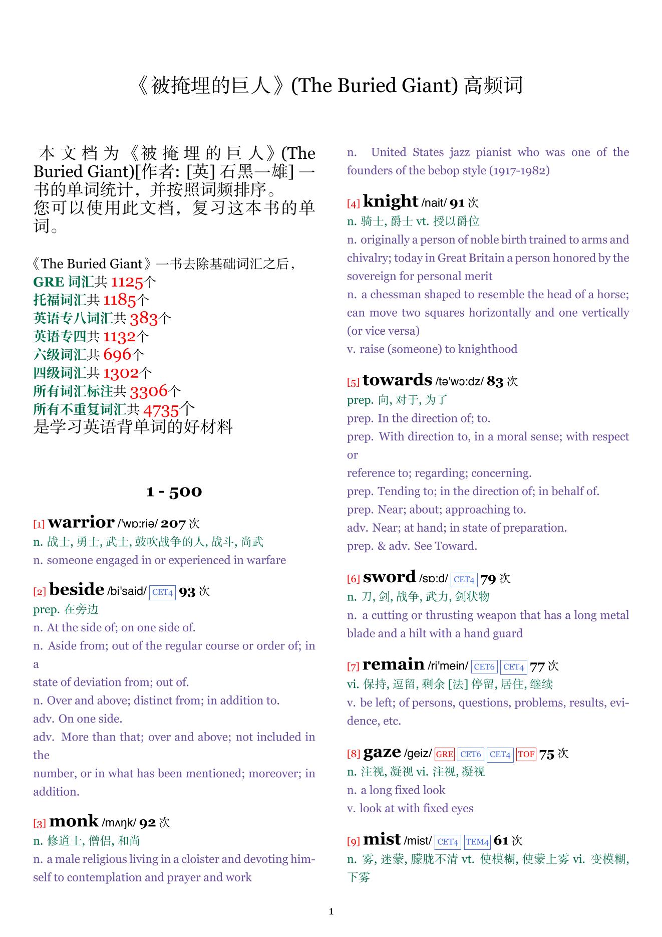 The Buried Giant词频统计