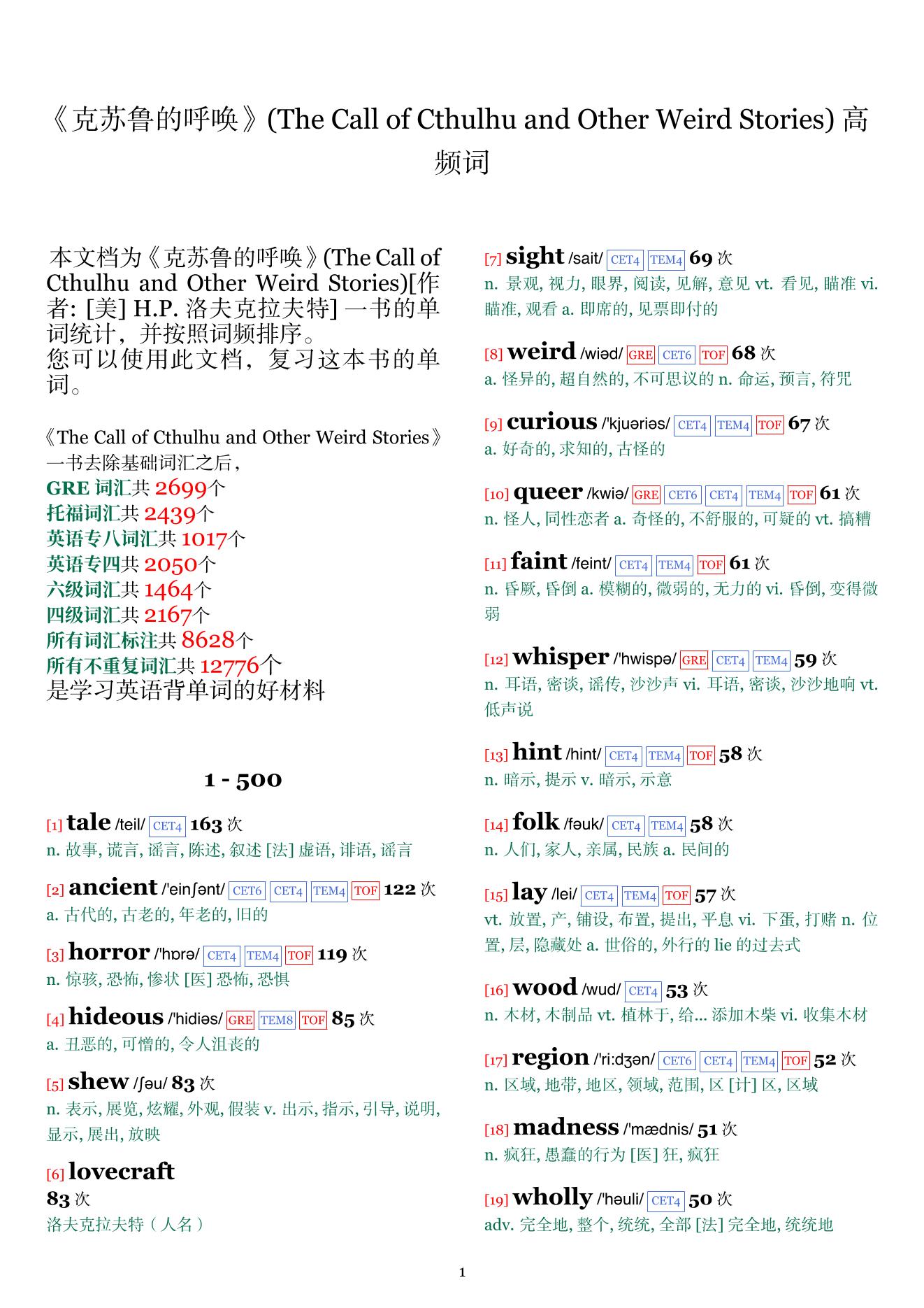 The Call of Cthulhu and Other Weird Stories词频统计