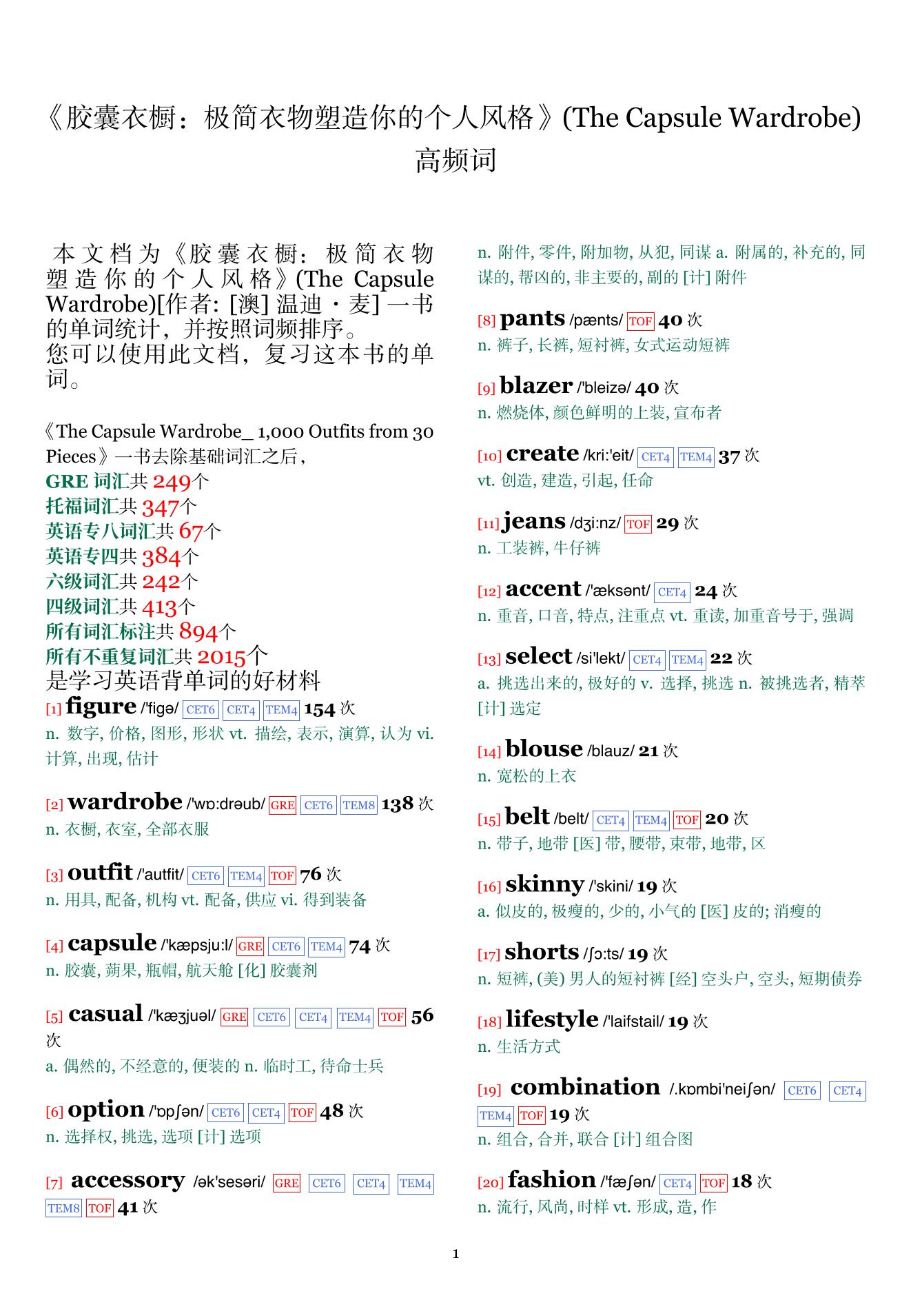 The Capsule Wardrobe词频统计