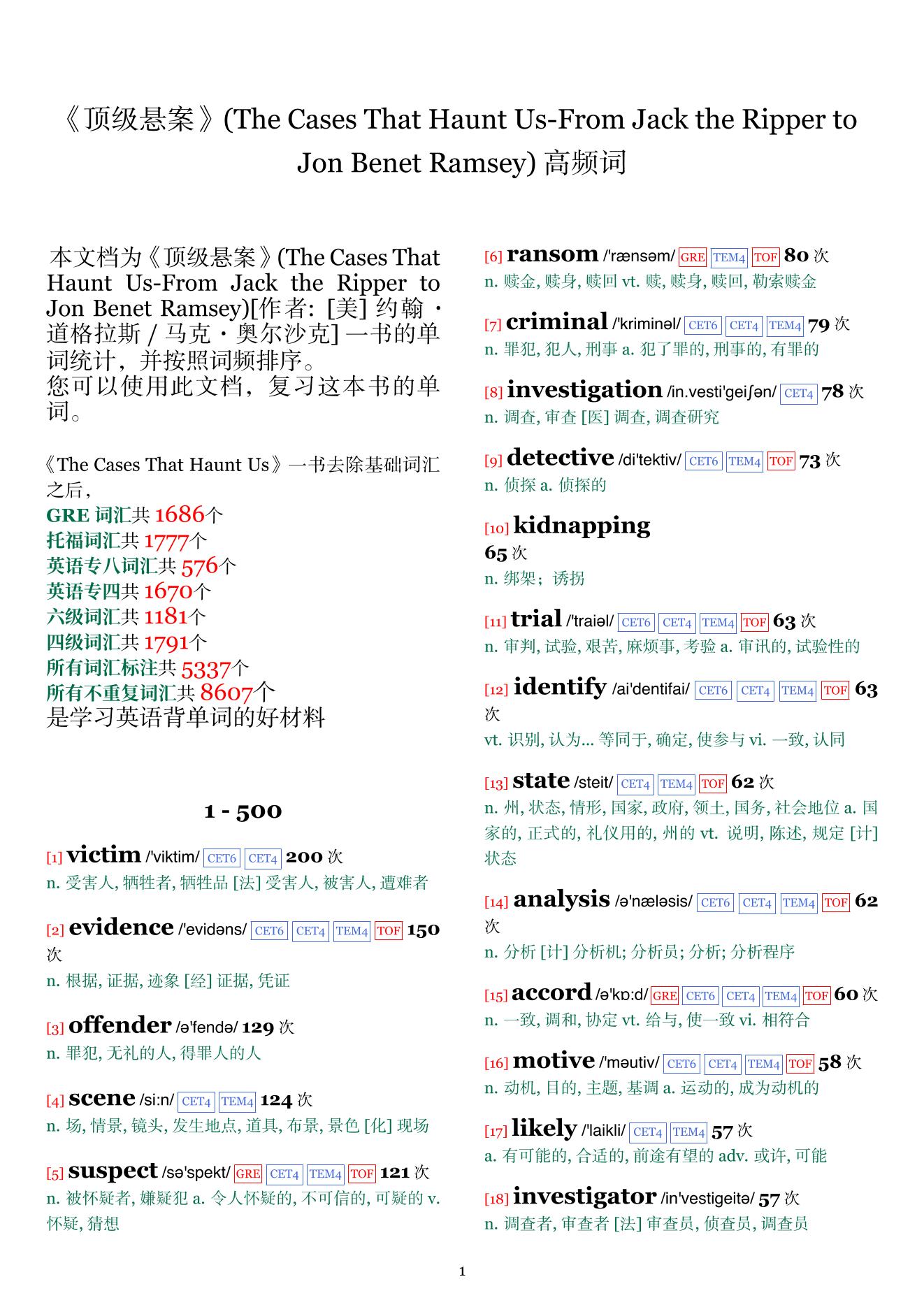 The Cases That Haunt Us-From Jack the Ripper to Jon Benet Ramsey词频统计