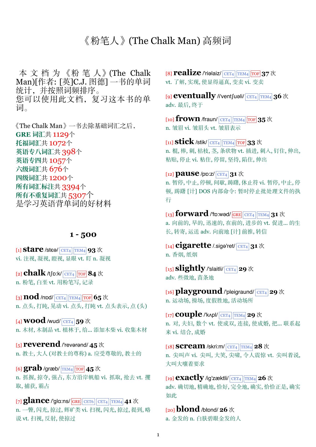 The Chalk Man词频统计