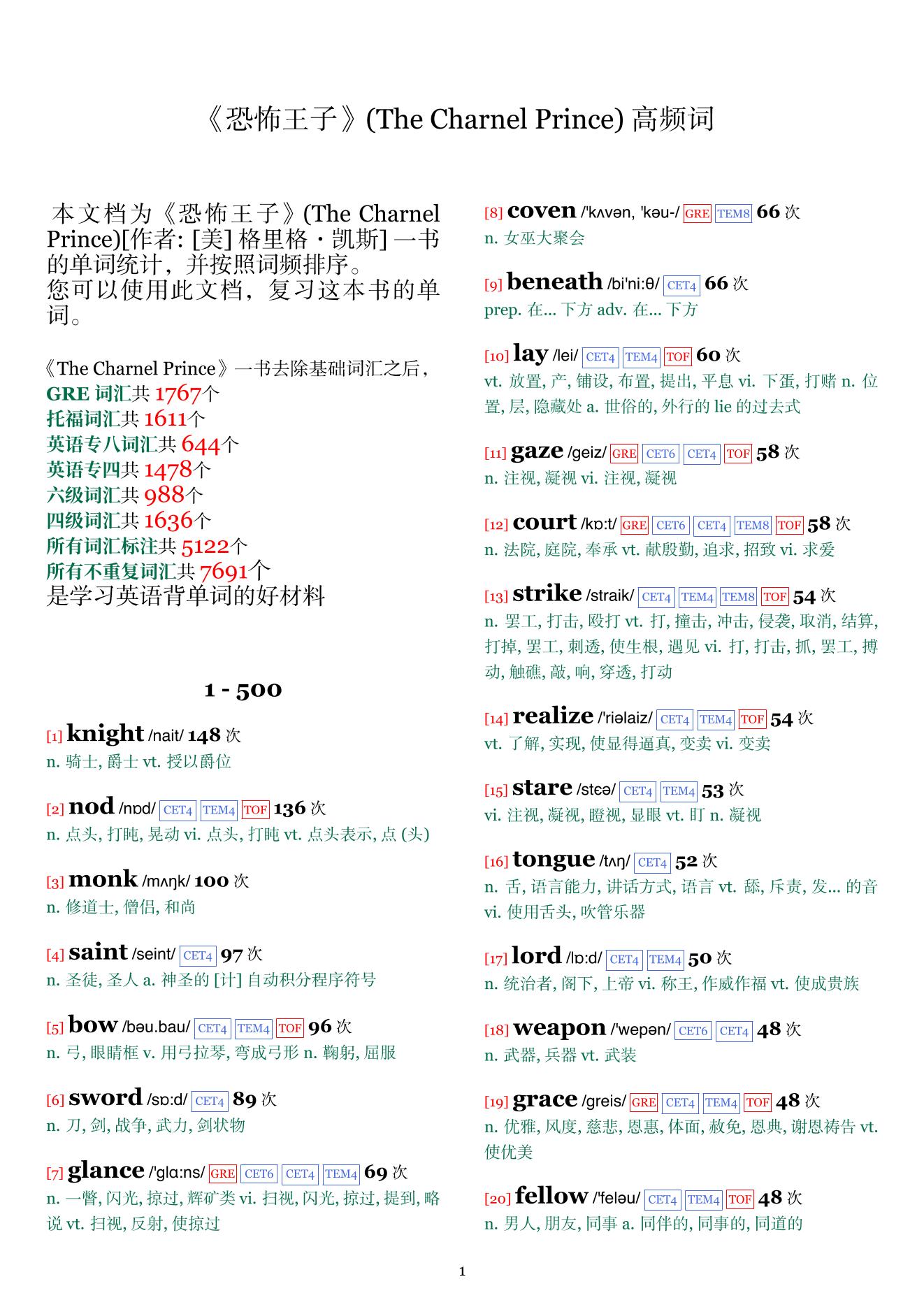 The Charnel Prince词频统计