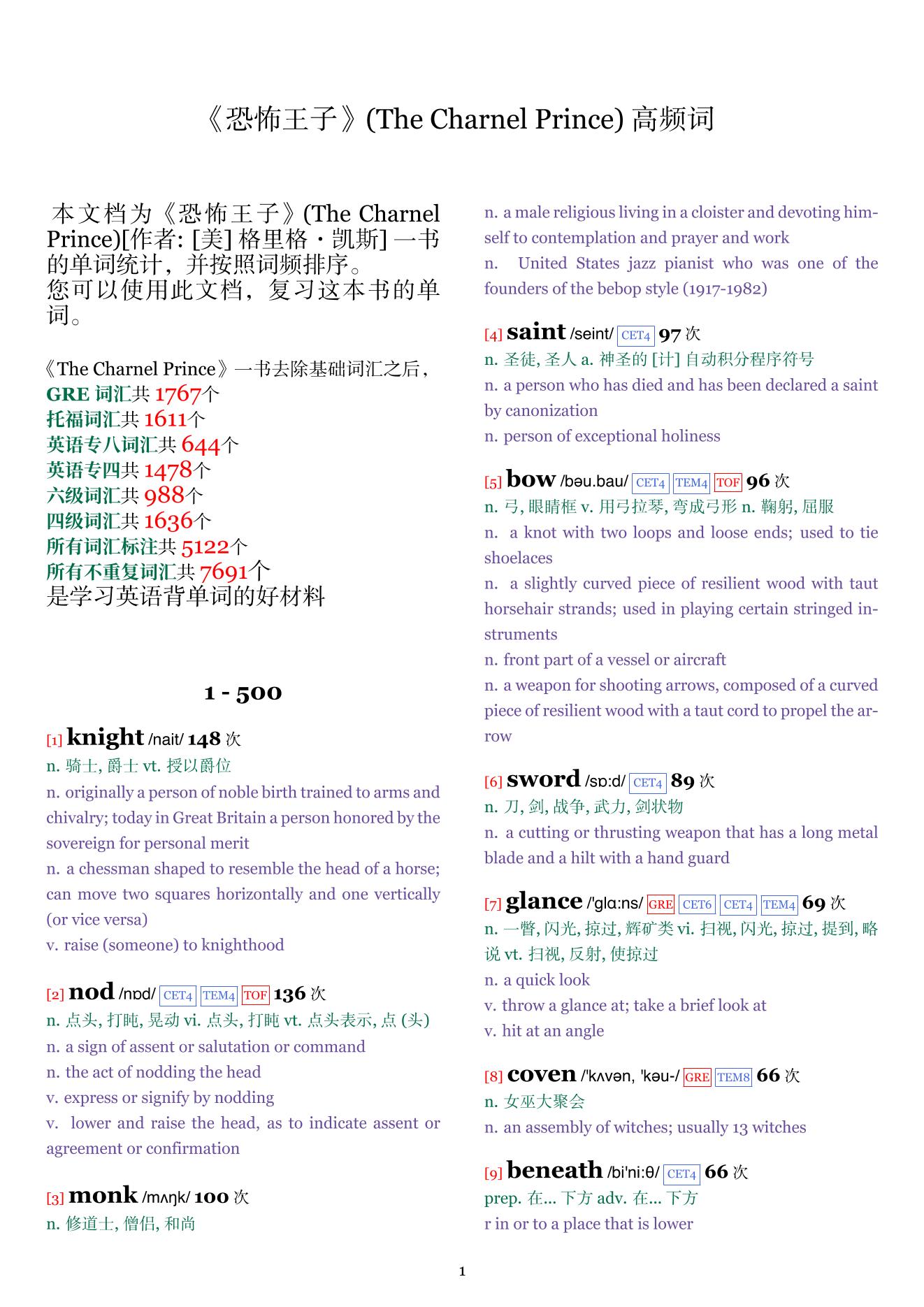 The Charnel Prince词频统计