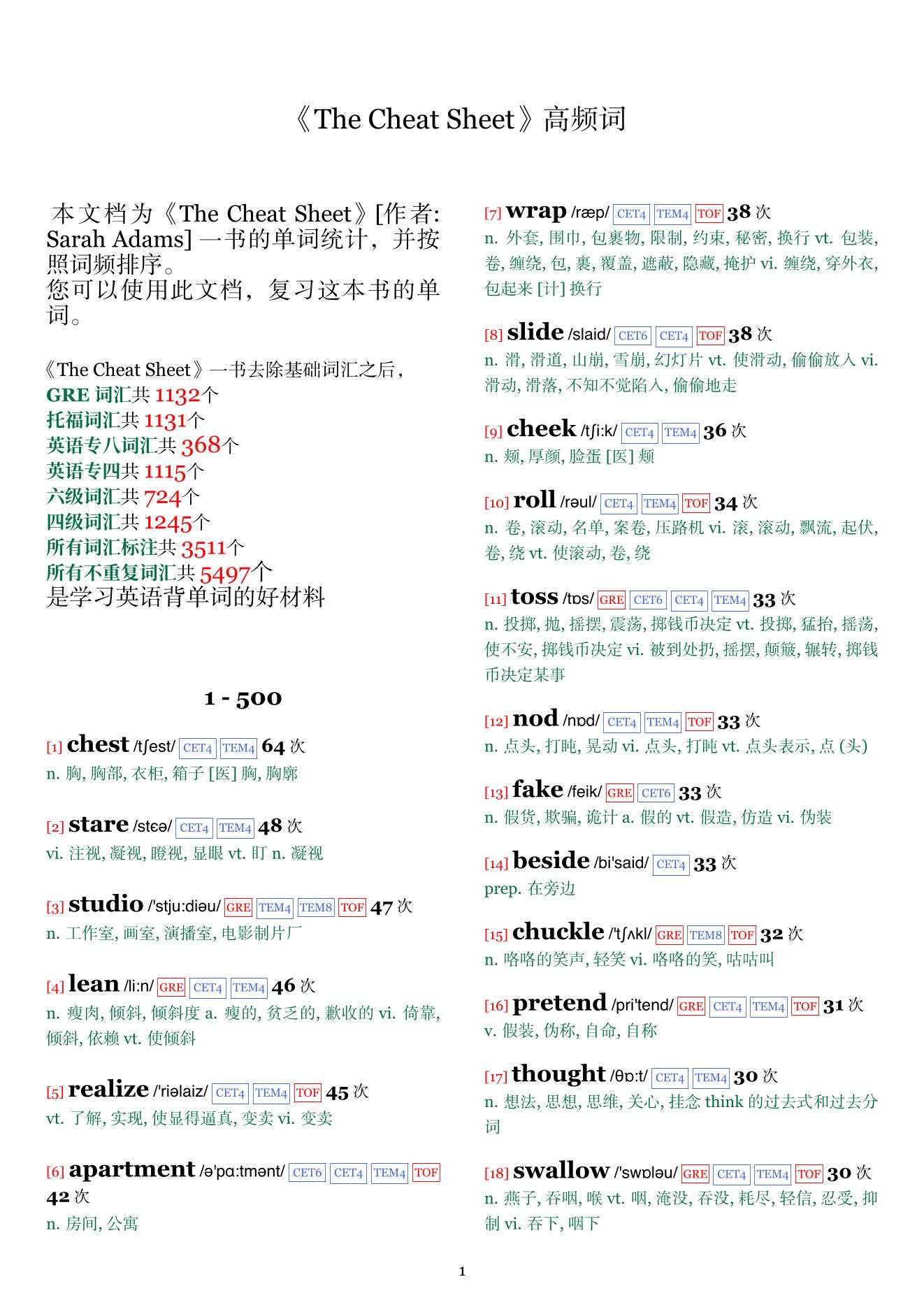 The Cheat Sheet词频统计