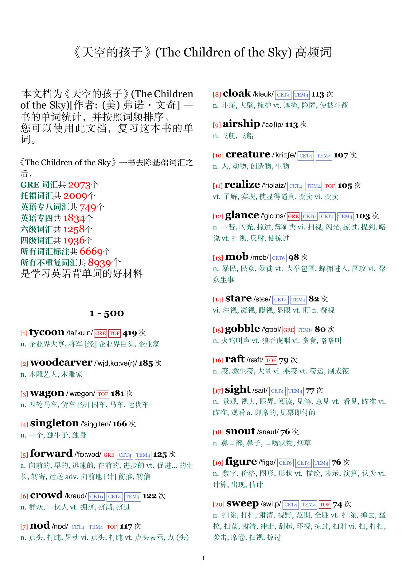 The Children of the Sky词频统计