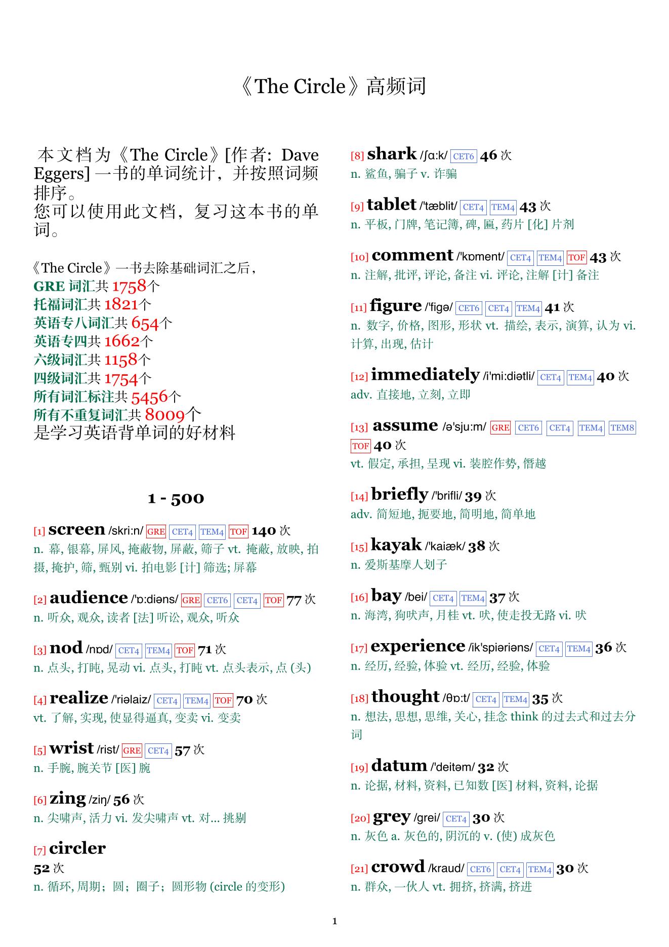 The Circle词频统计
