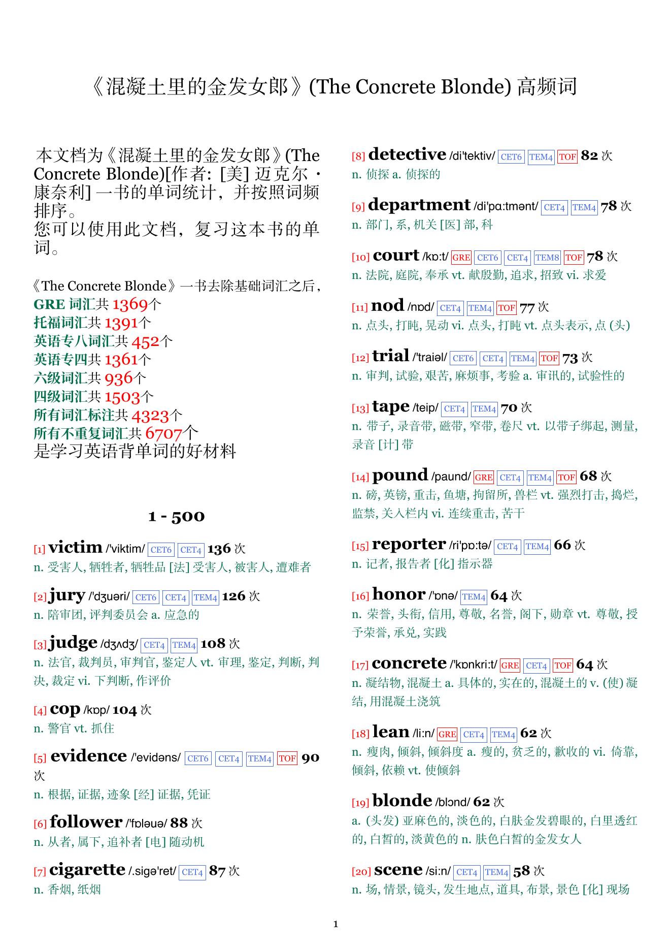The Concrete Blonde词频统计