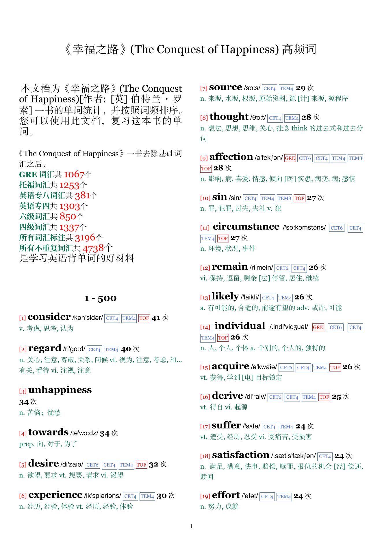 The Conquest of Happiness词频统计