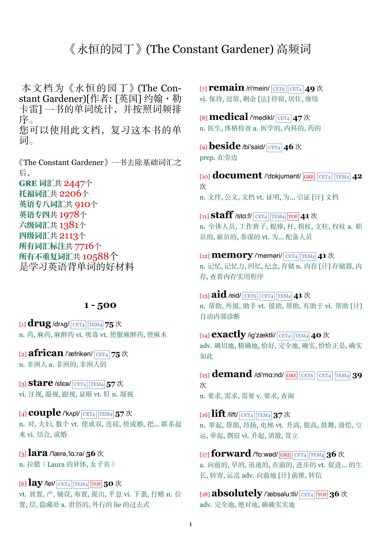 The Constant Gardener词频统计
