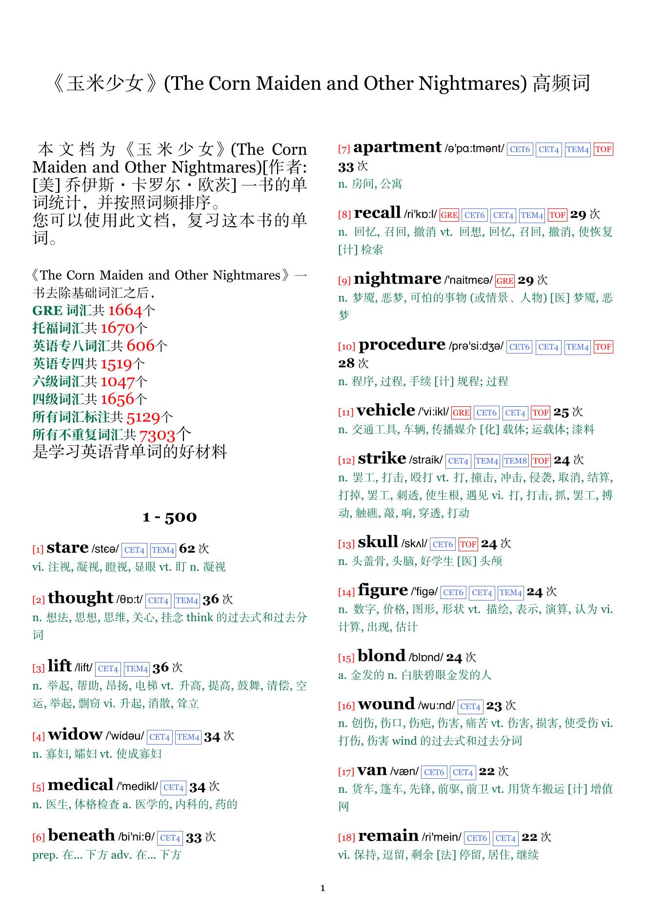 The Corn Maiden and Other Nightmares词频统计