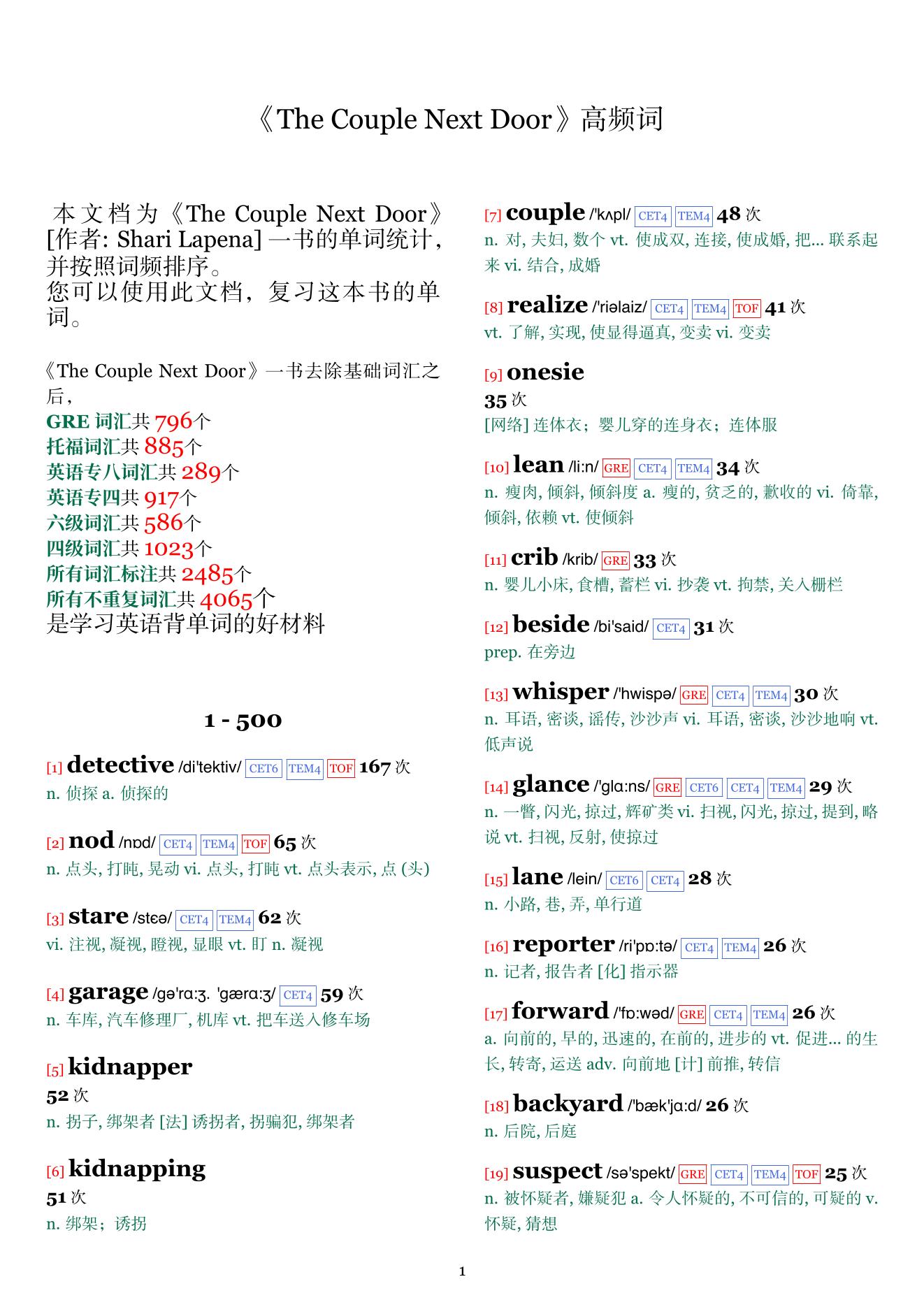 The Couple Next Door词频统计