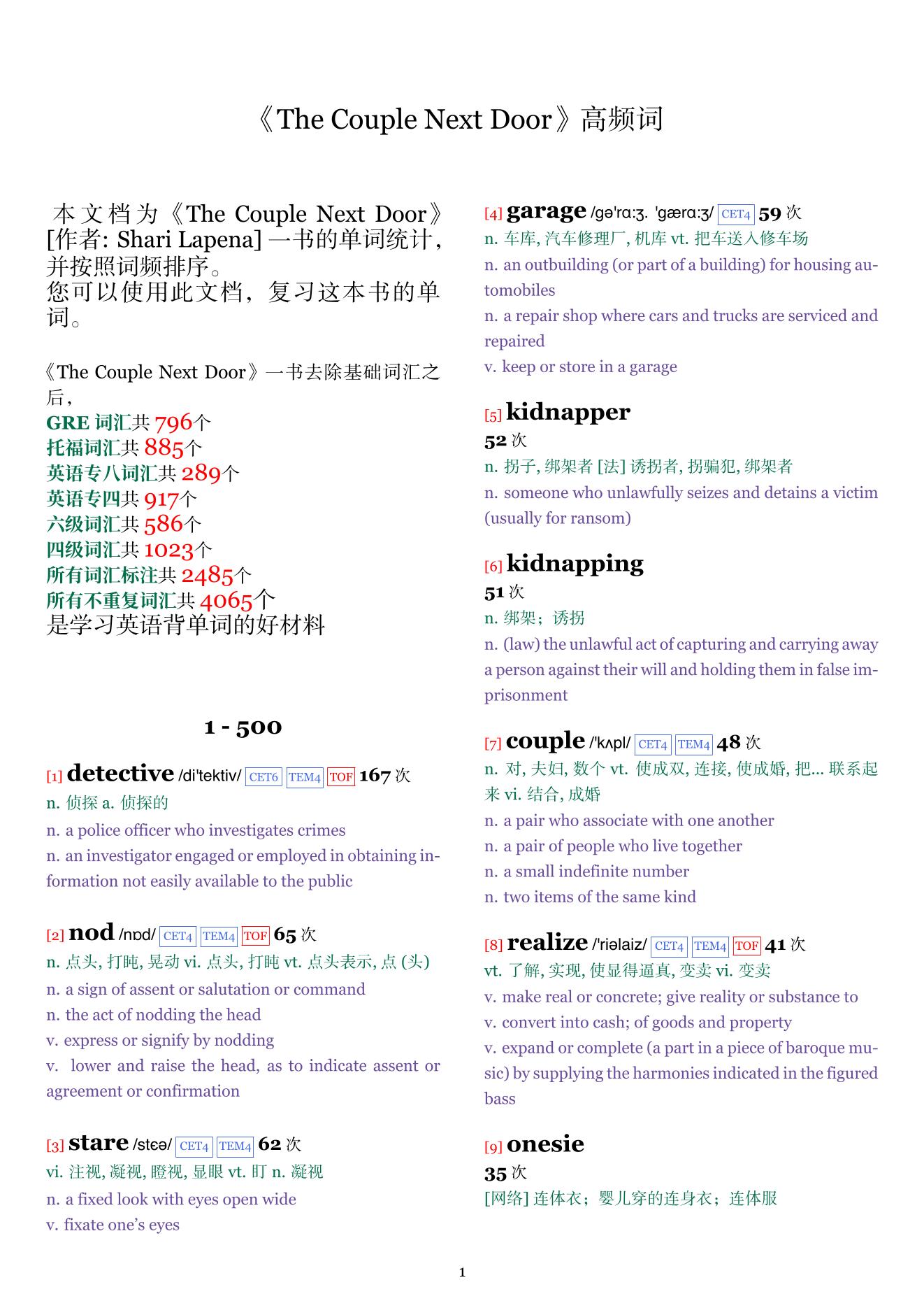 The Couple Next Door词频统计