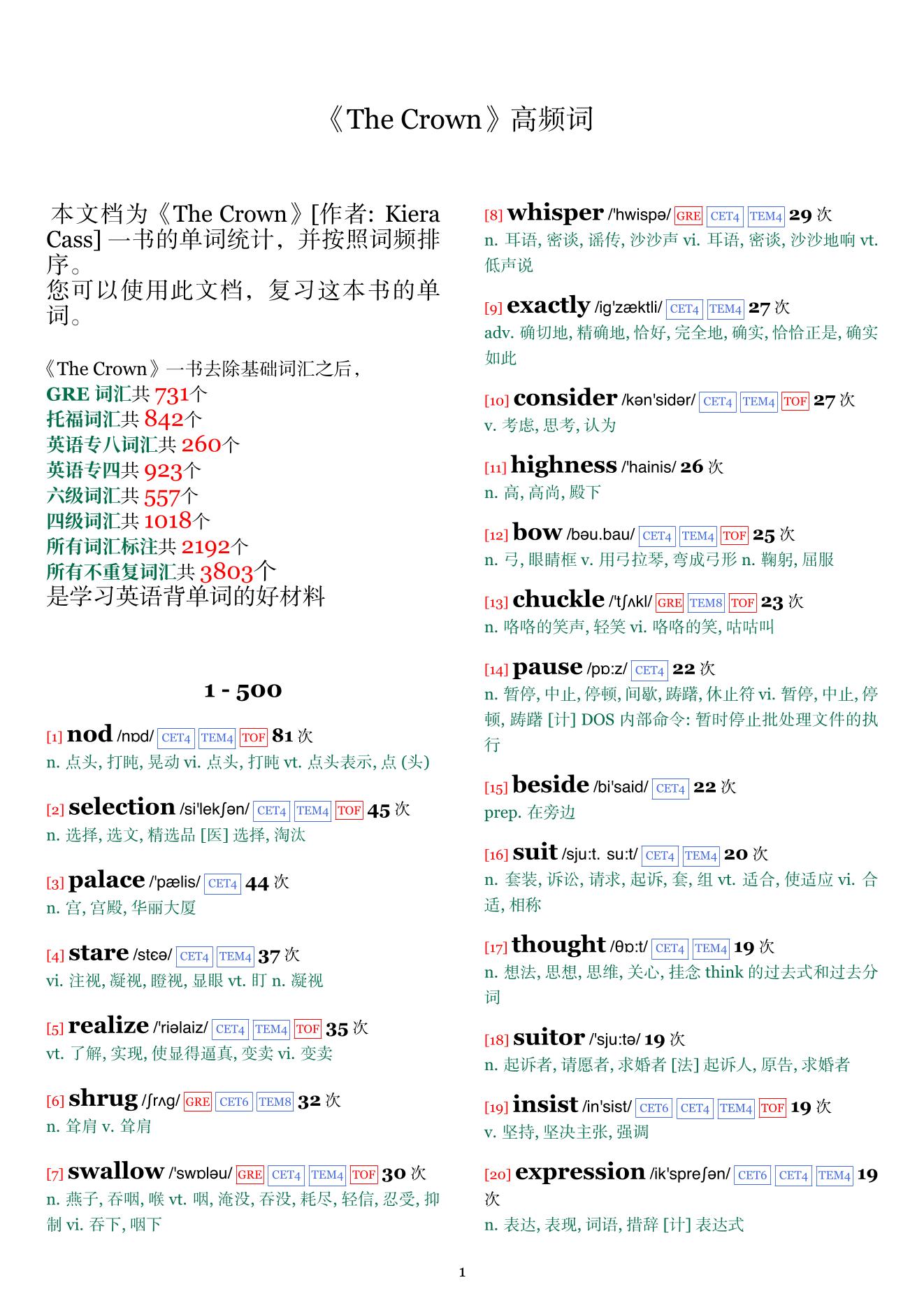 The Crown词频统计