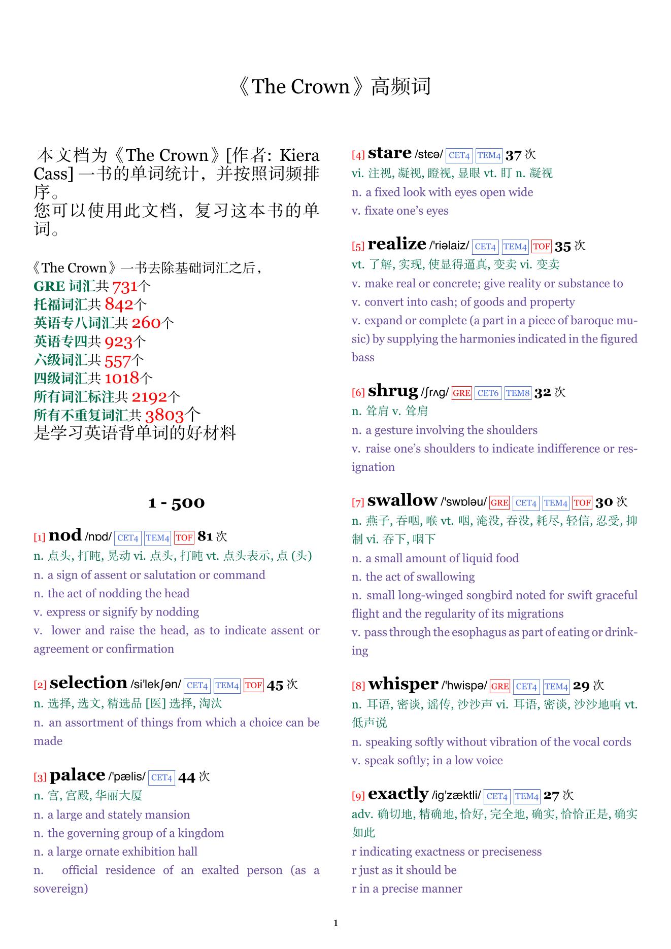 The Crown词频统计