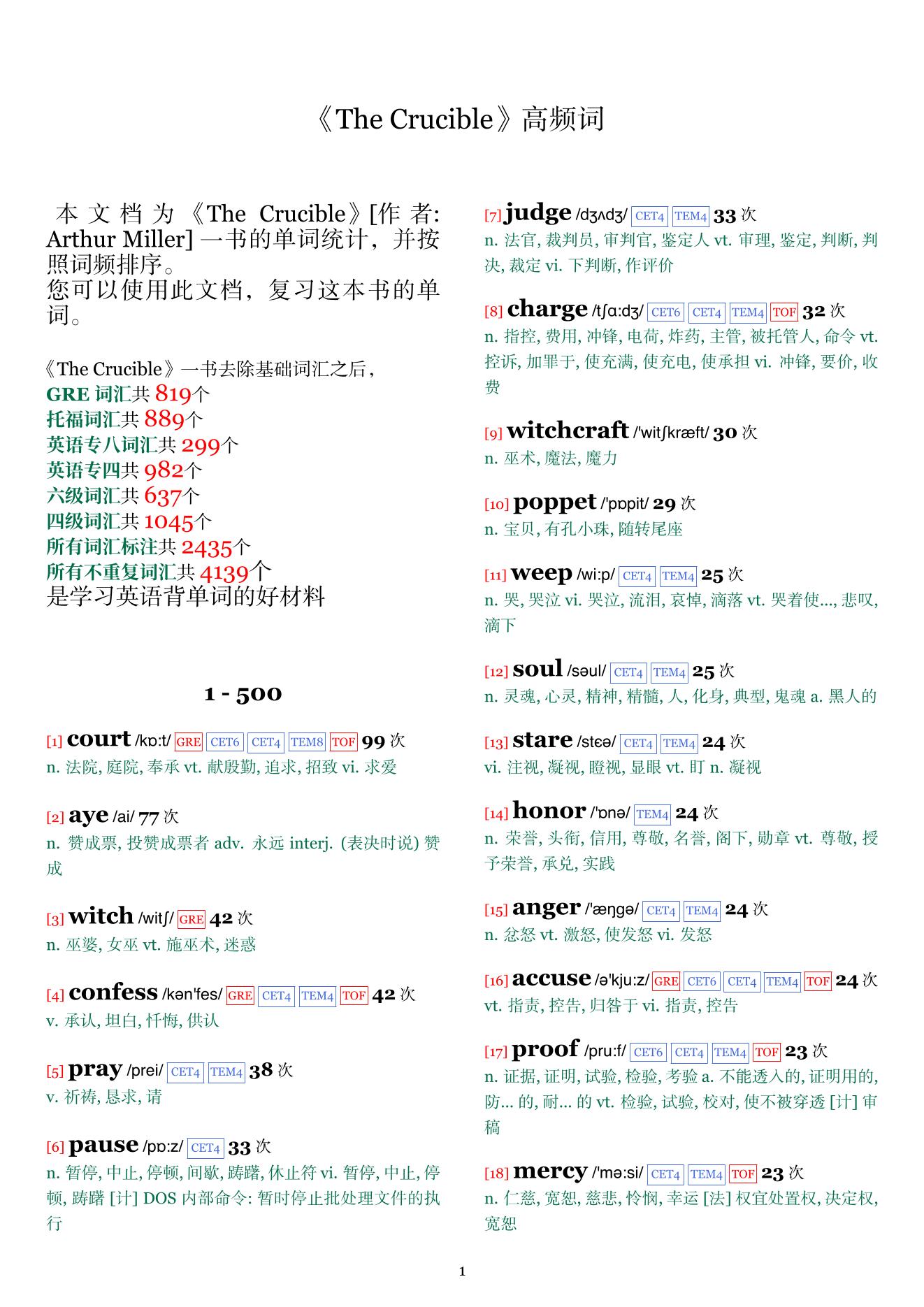 The Crucible词频统计