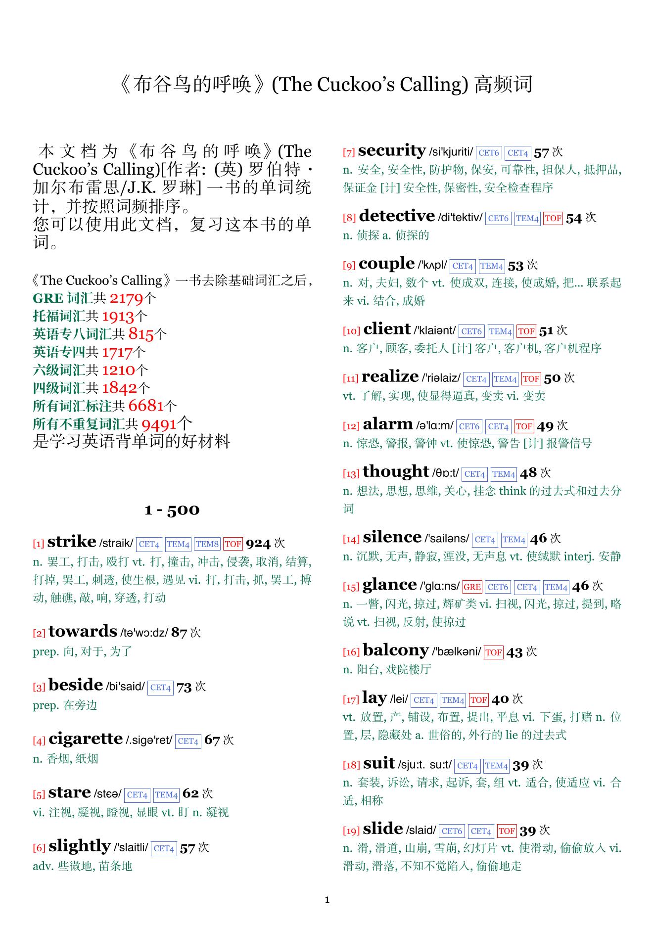 The Cuckoo's Calling词频统计