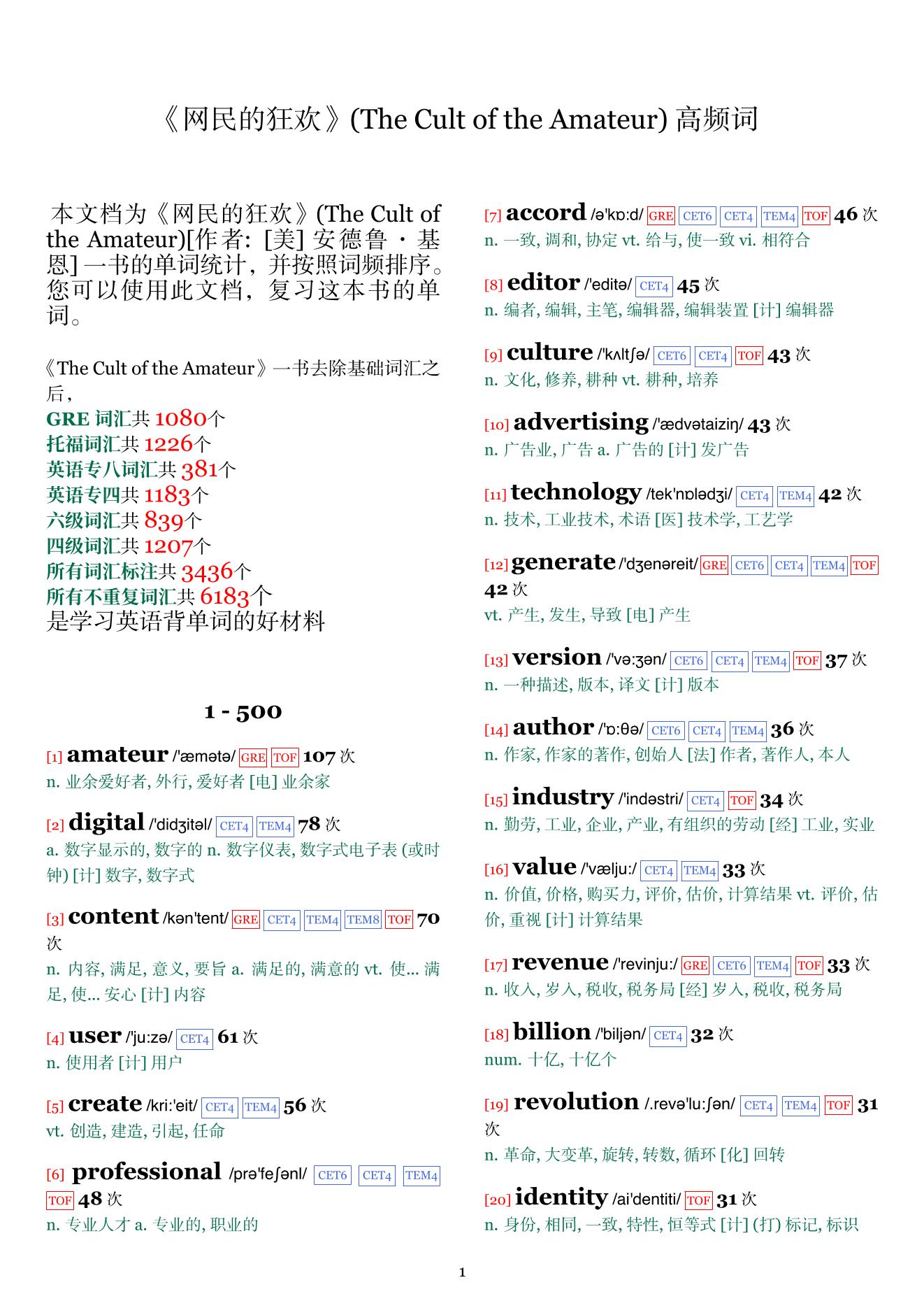 The Cult of the Amateur词频统计