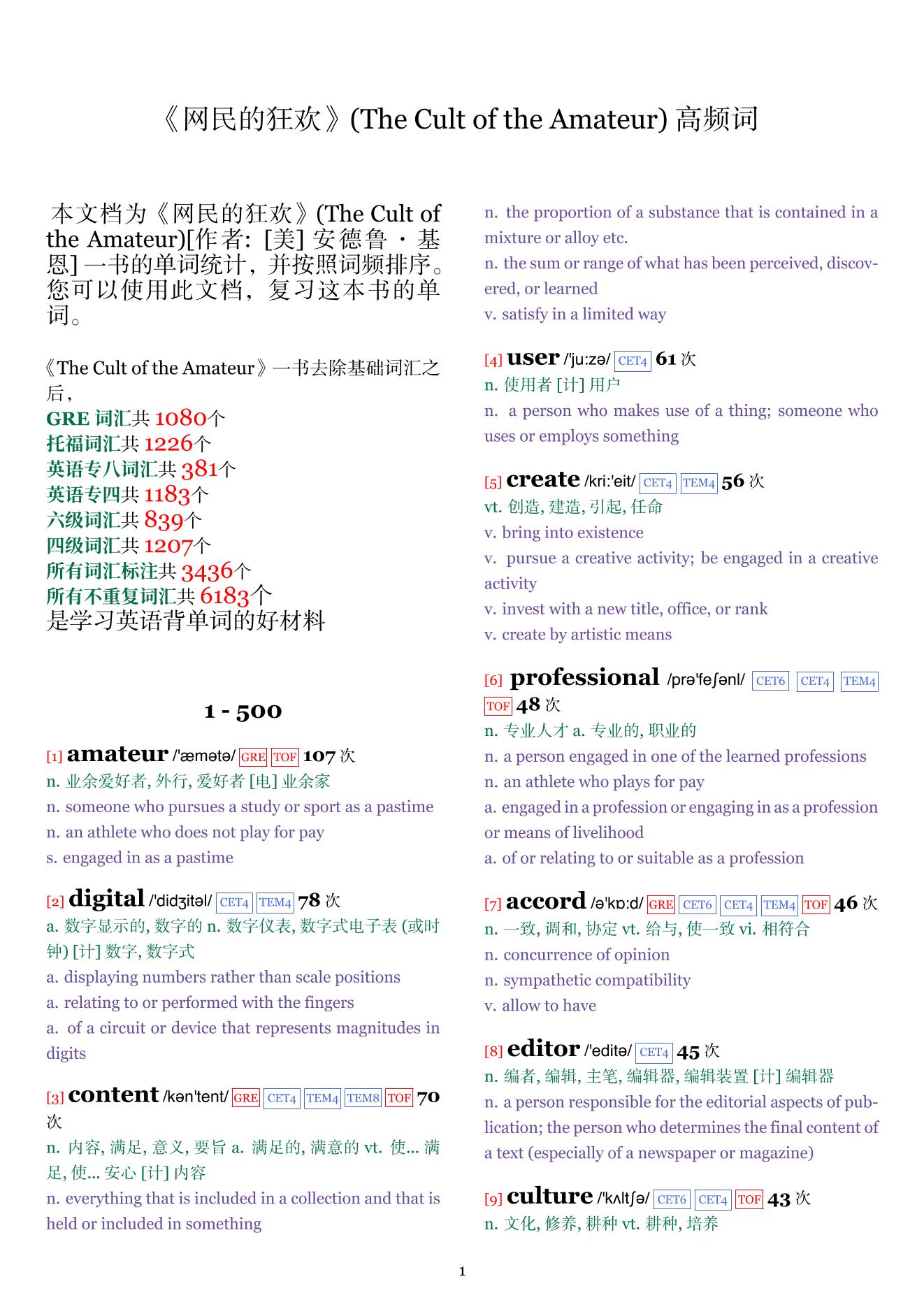 The Cult of the Amateur词频统计