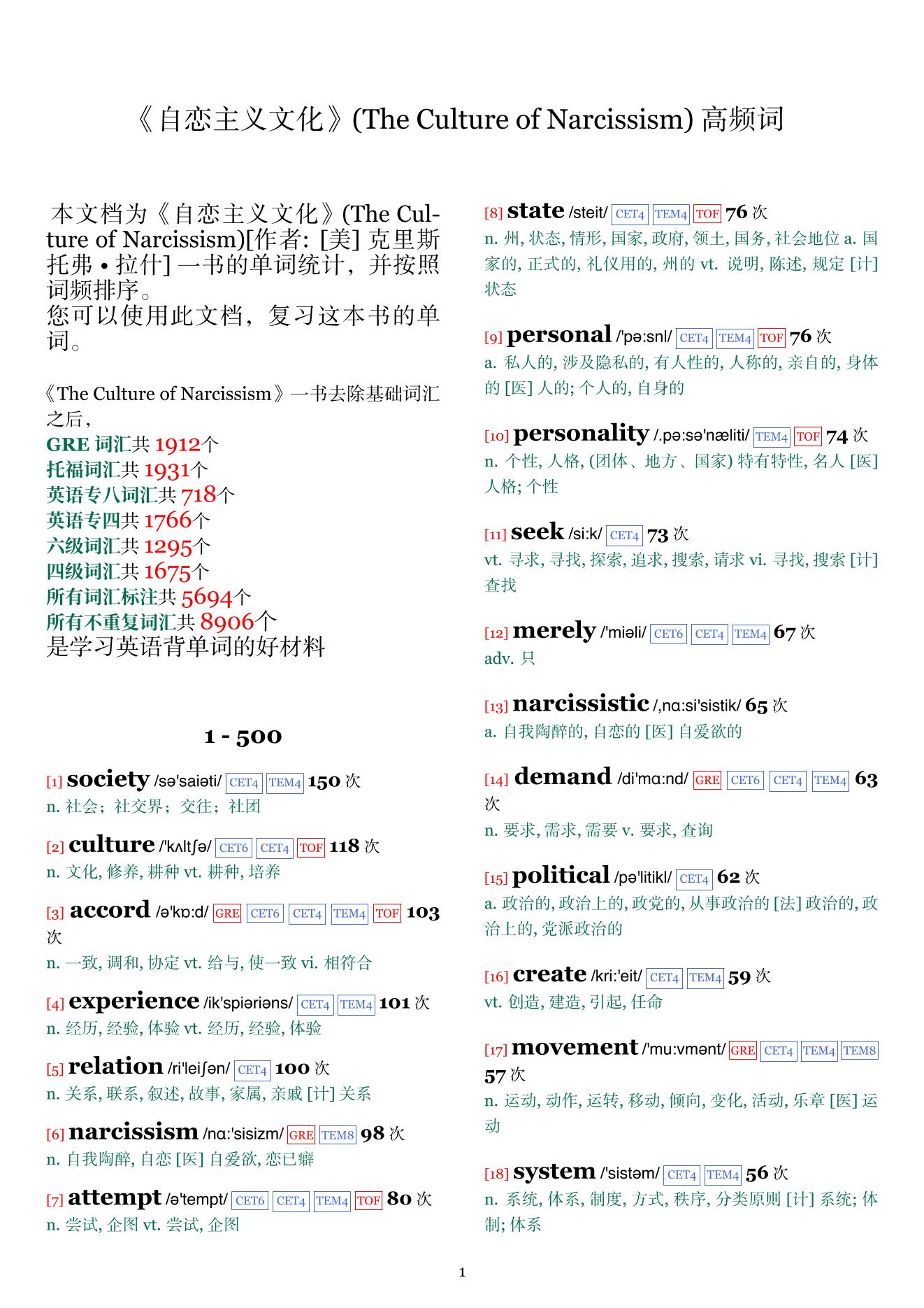 The Culture of Narcissism词频统计