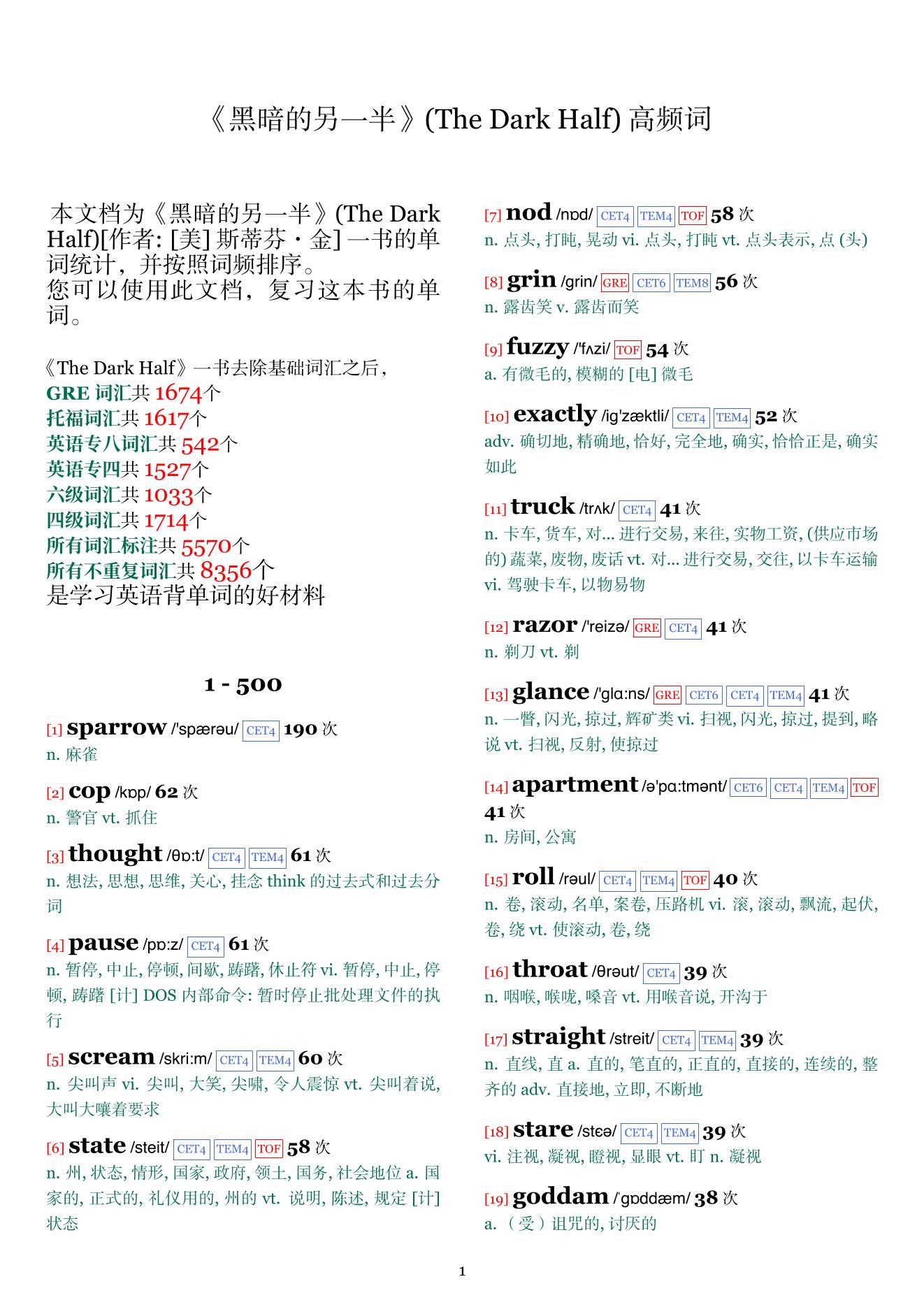 The Dark Half词频统计