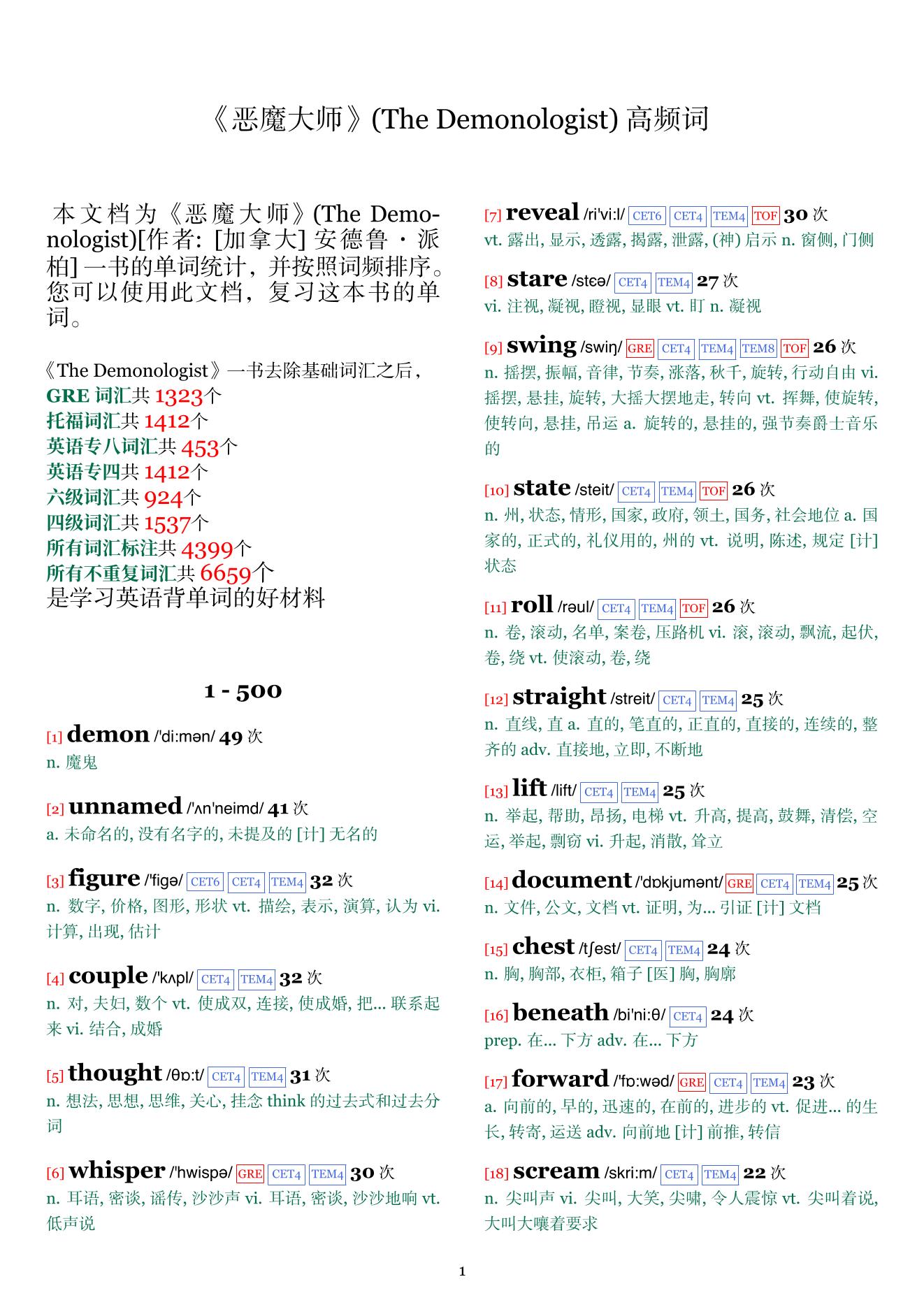 The Demonologist词频统计