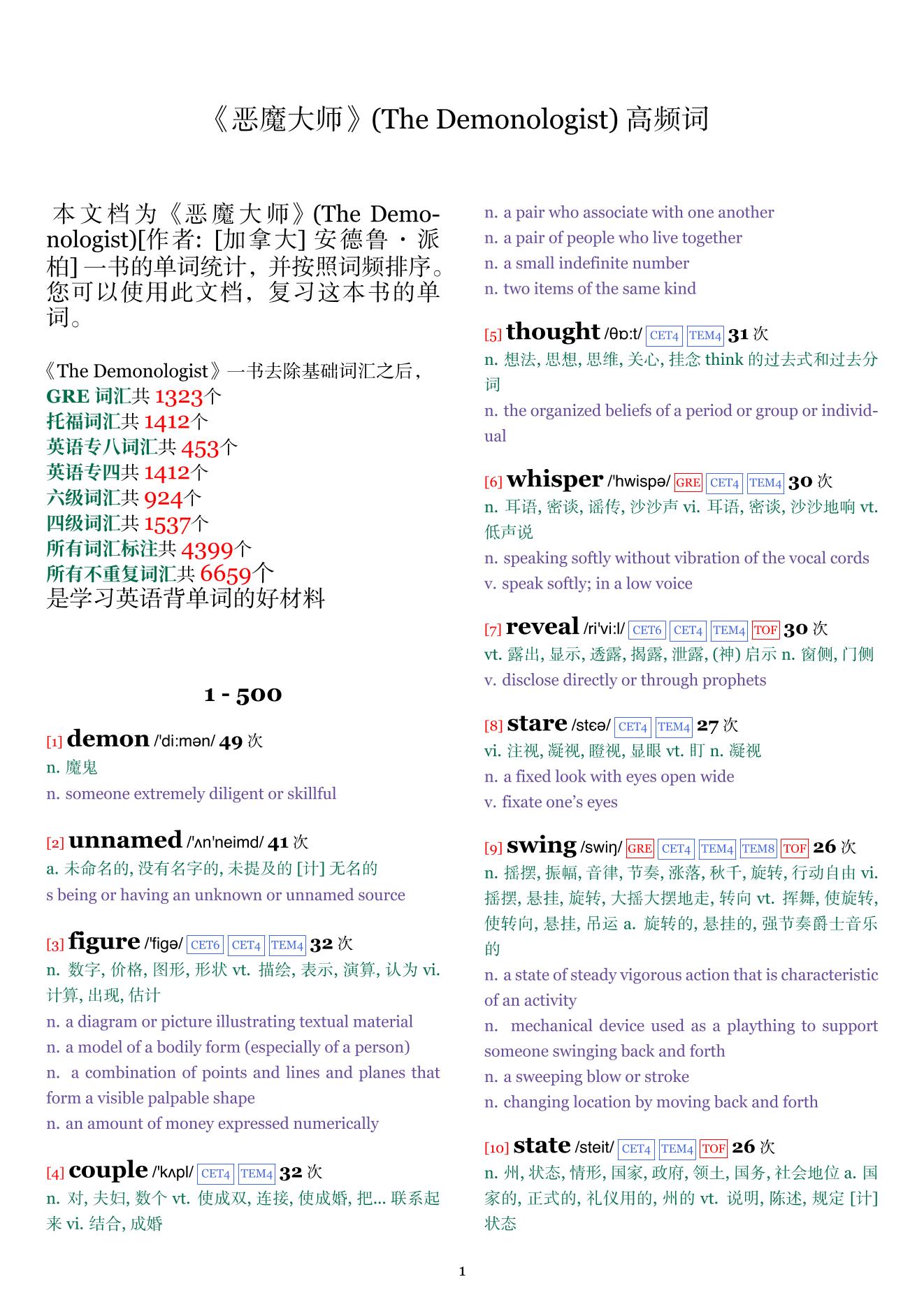 The Demonologist词频统计