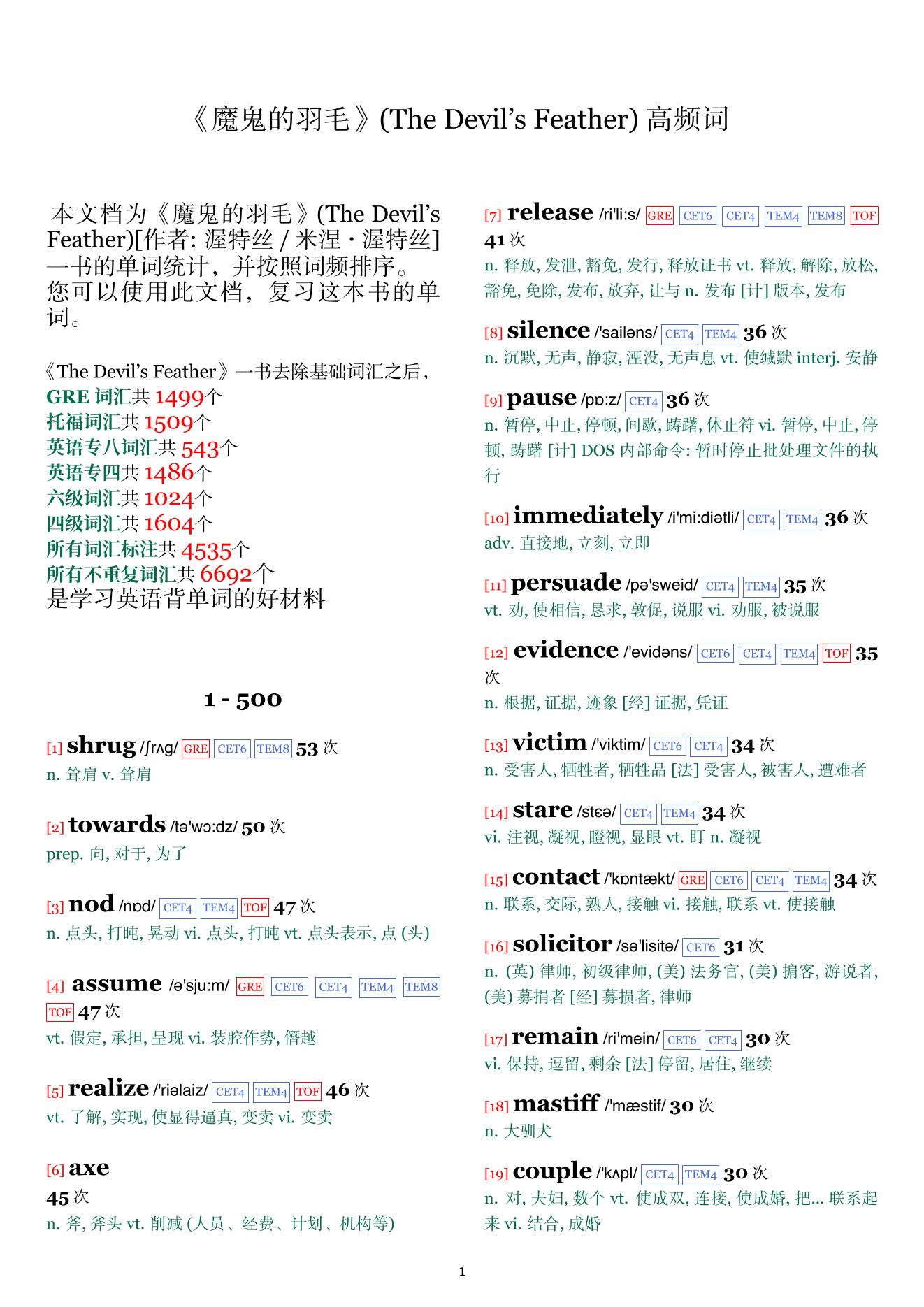 The Devil's Feather词频统计