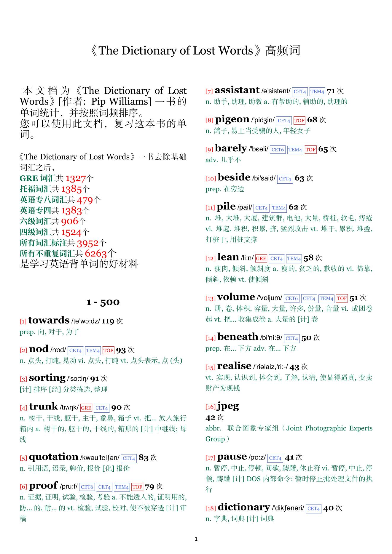 The Dictionary of Lost Words词频统计