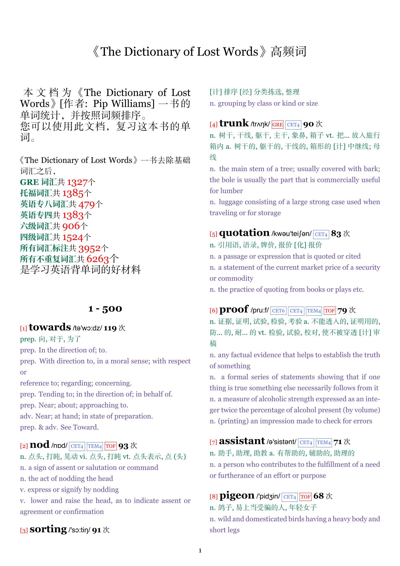 The Dictionary of Lost Words词频统计