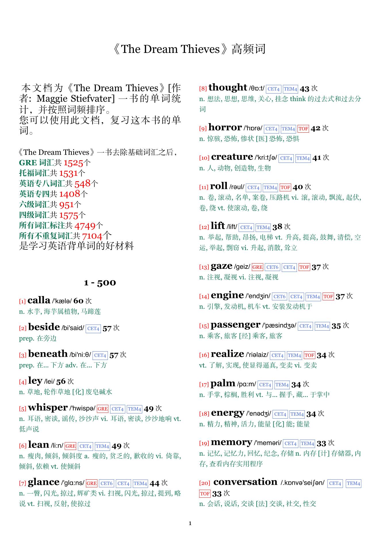 The Dream Thieves词频统计