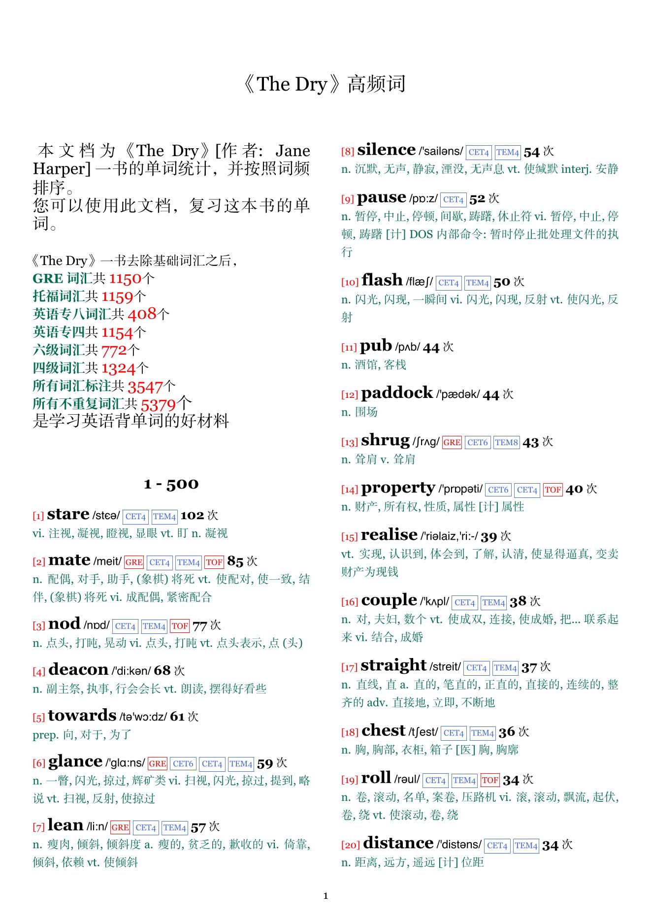 The Dry词频统计