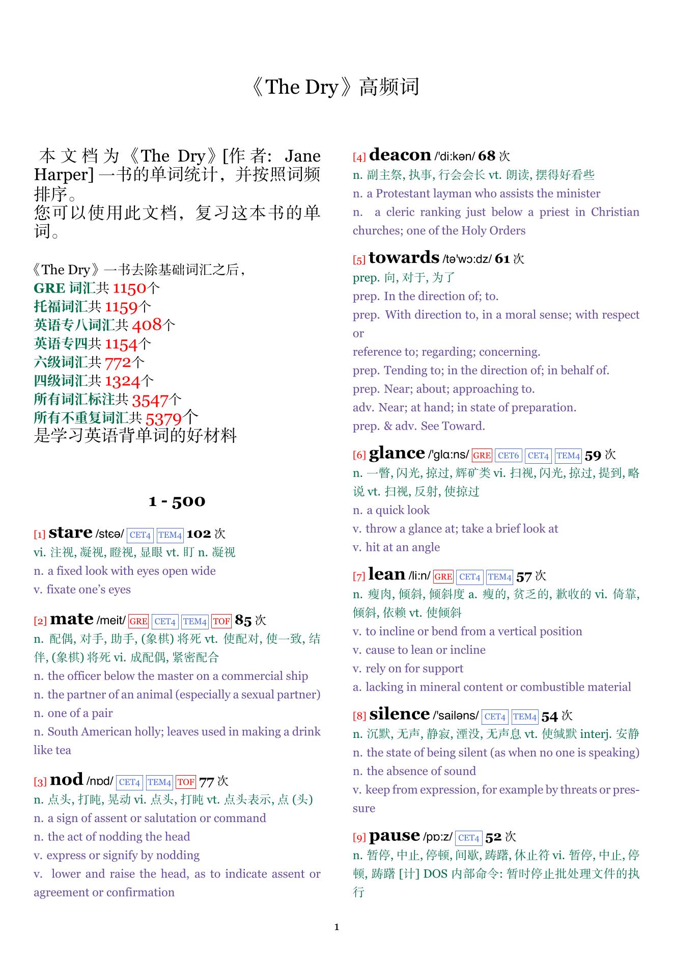 The Dry词频统计