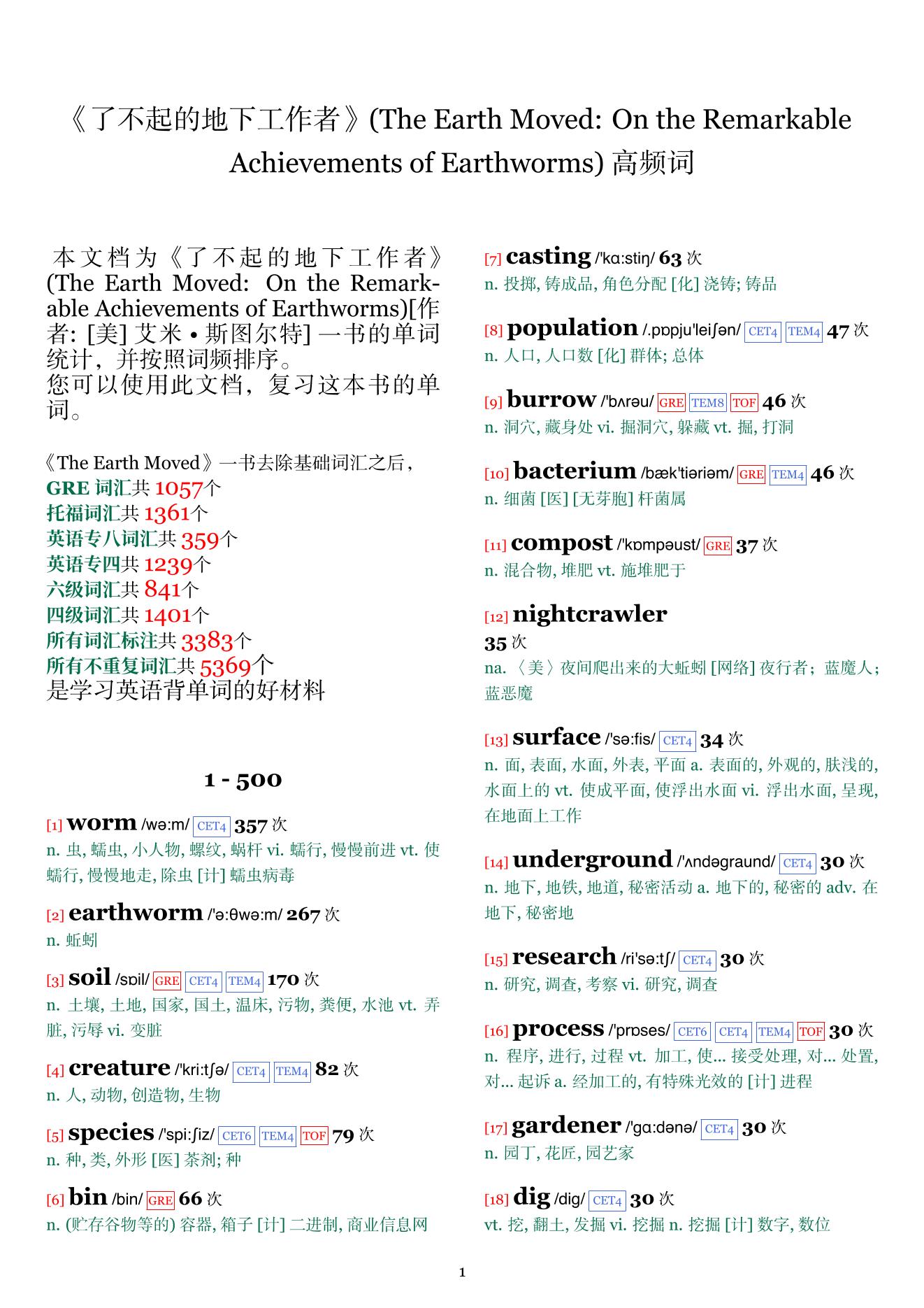 The Earth Moved: On the Remarkable Achievements of Earthworms词频统计