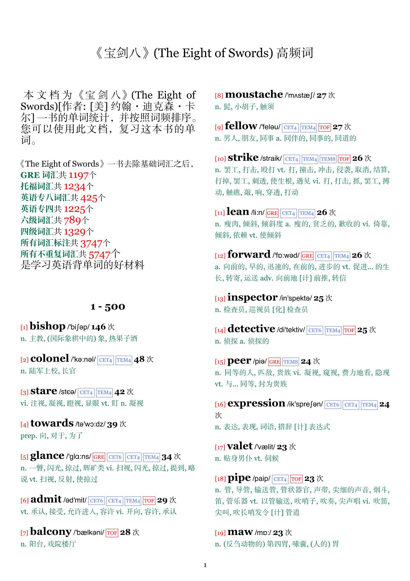 The Eight of Swords词频统计