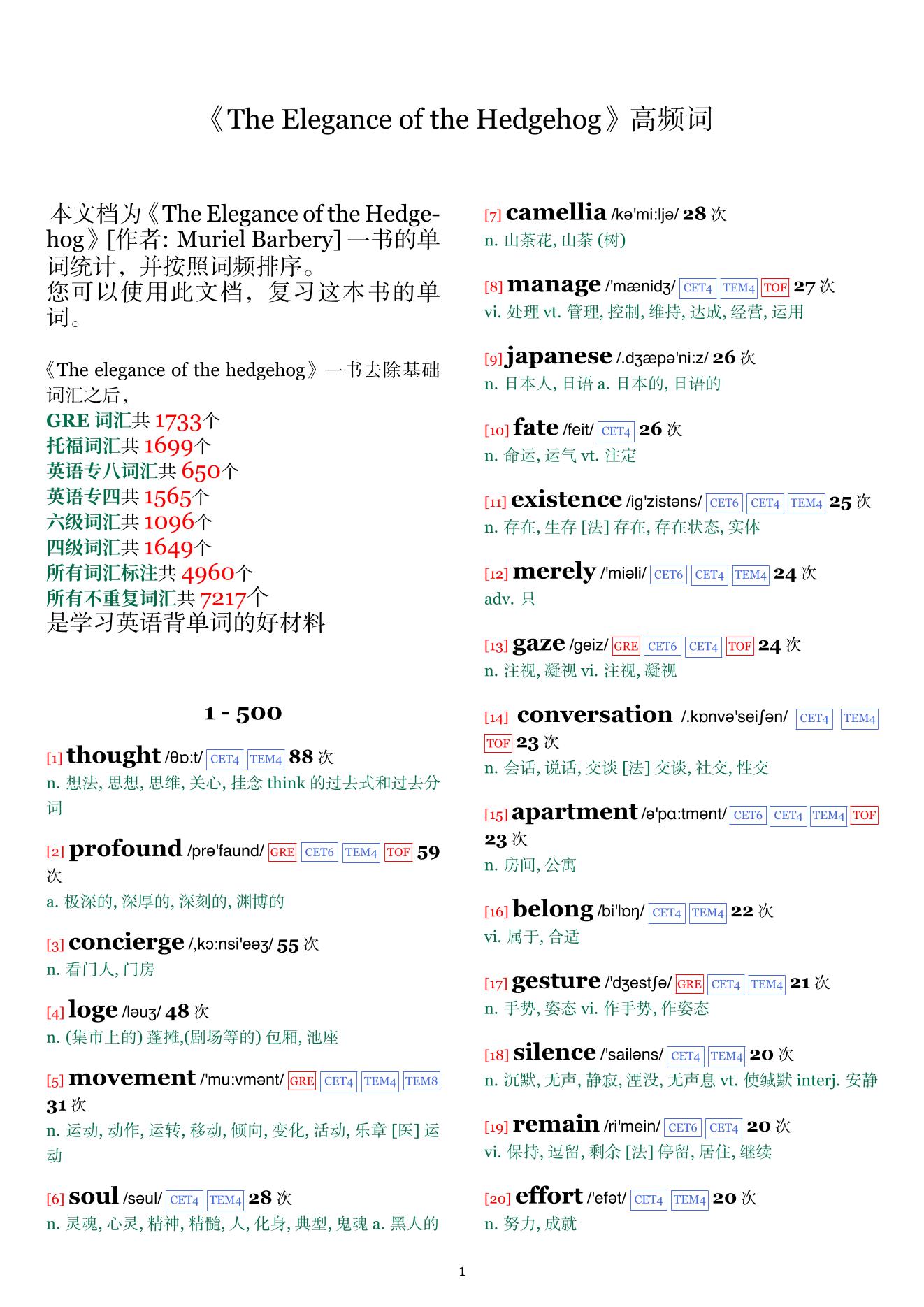 The Elegance of the Hedgehog词频统计