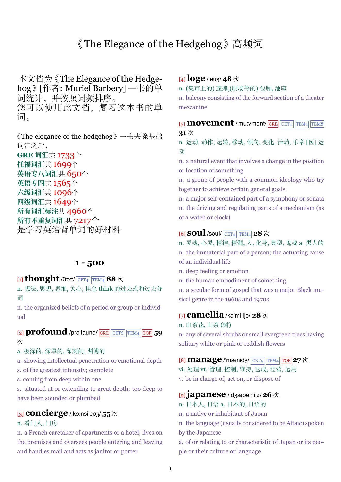 The Elegance of the Hedgehog词频统计