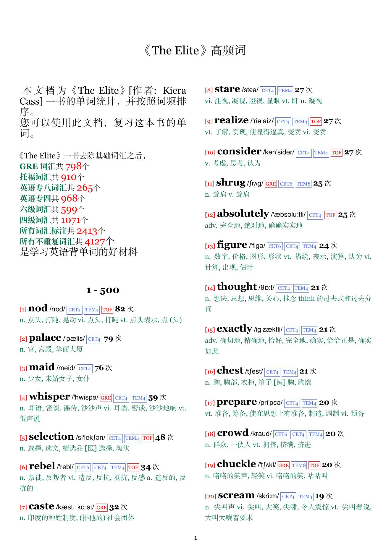 The Elite词频统计