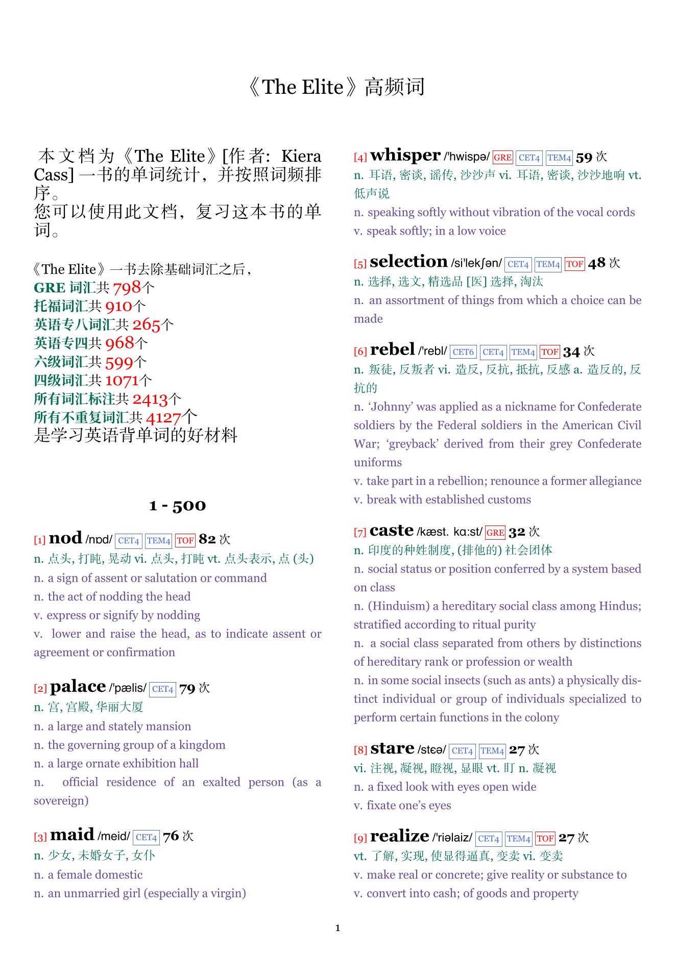 The Elite词频统计
