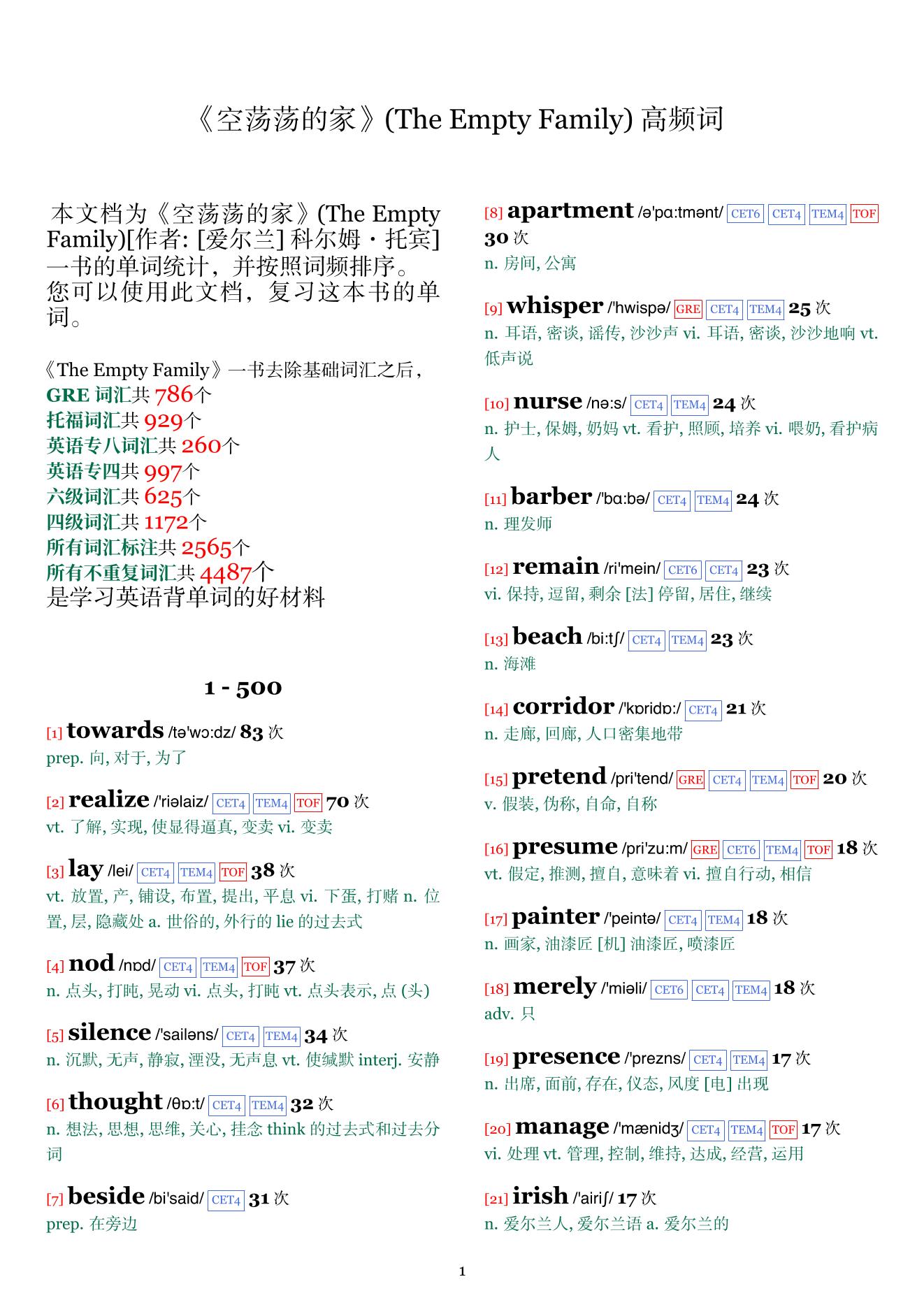 The Empty Family词频统计