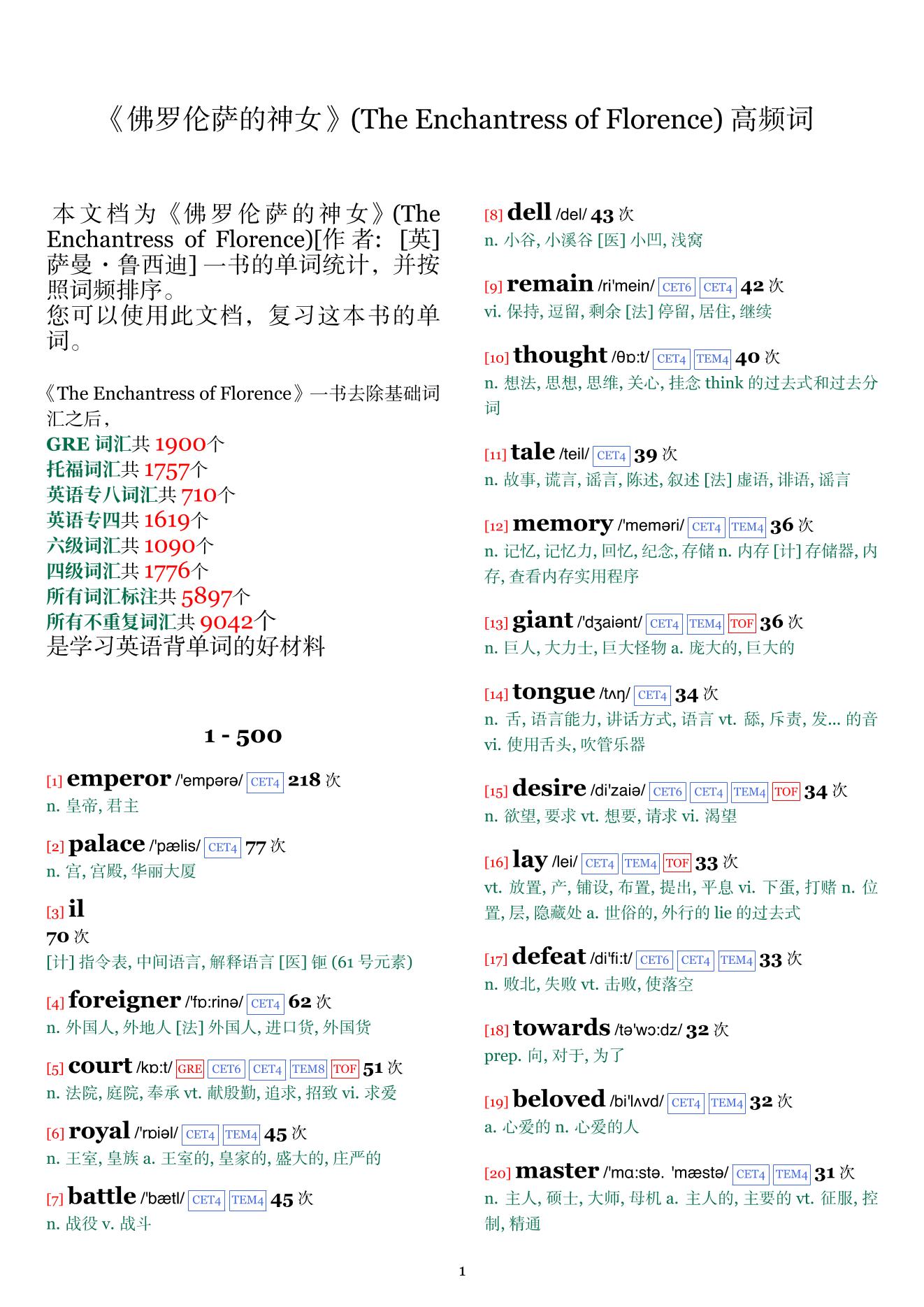 The Enchantress of Florence词频统计