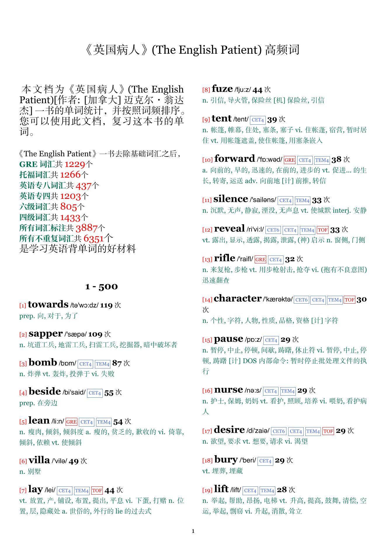 The English Patient词频统计
