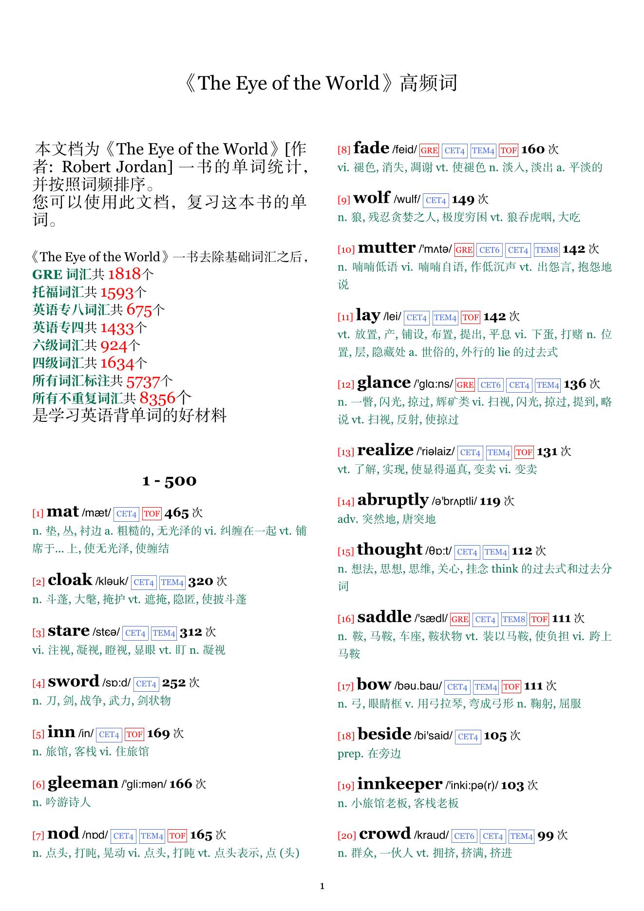 The Eye of the World词频统计