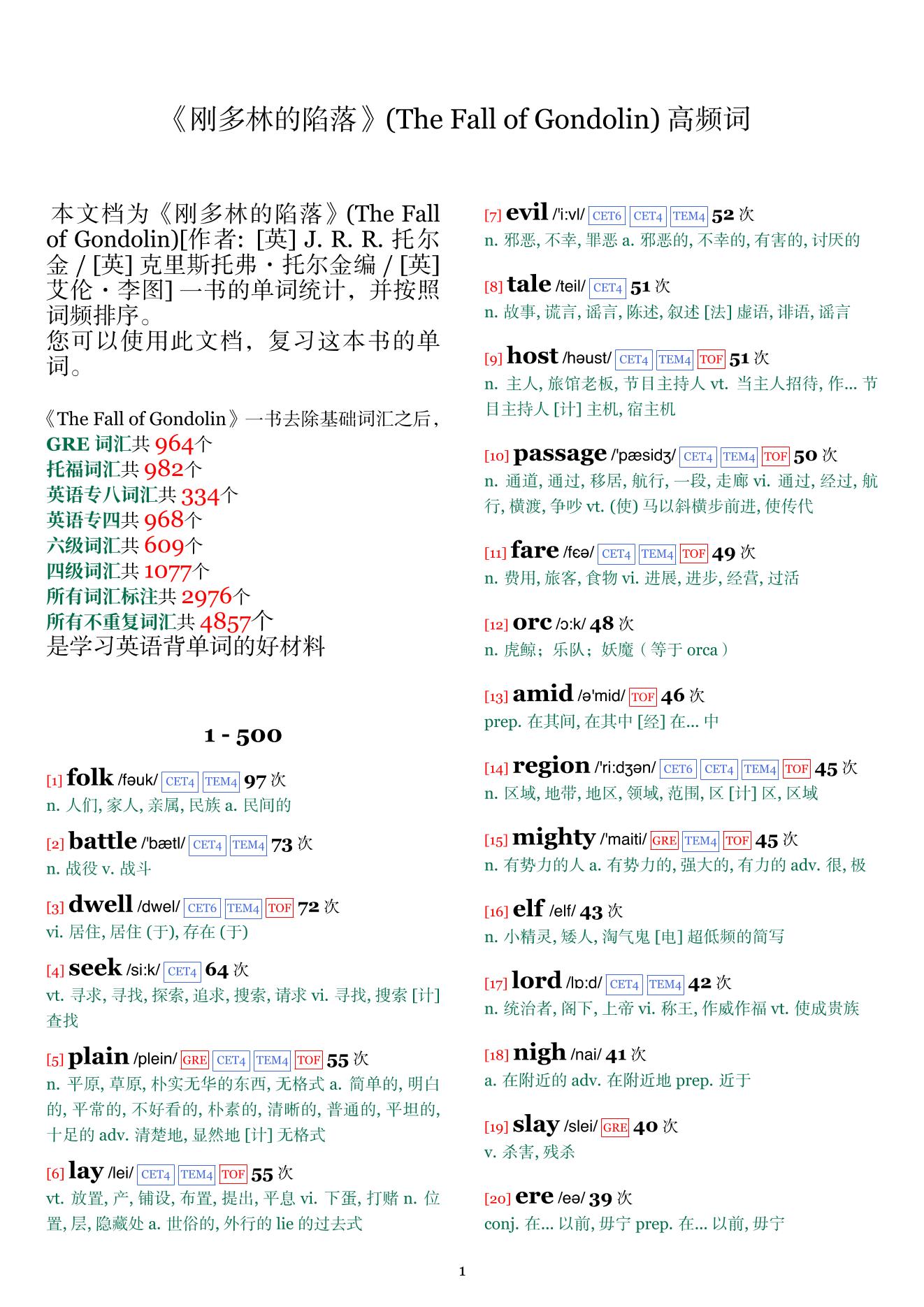 The Fall of Gondolin词频统计