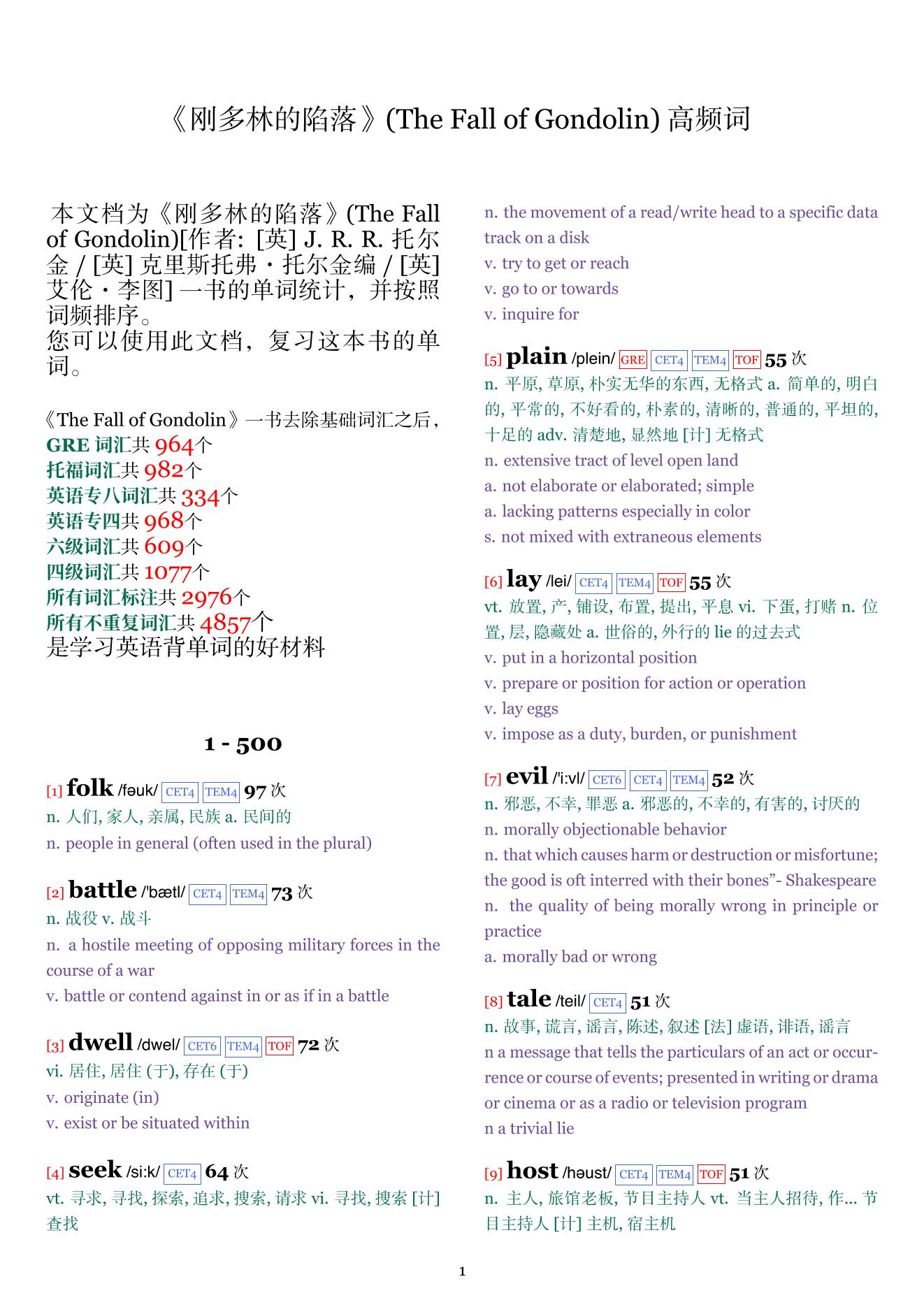 The Fall of Gondolin词频统计