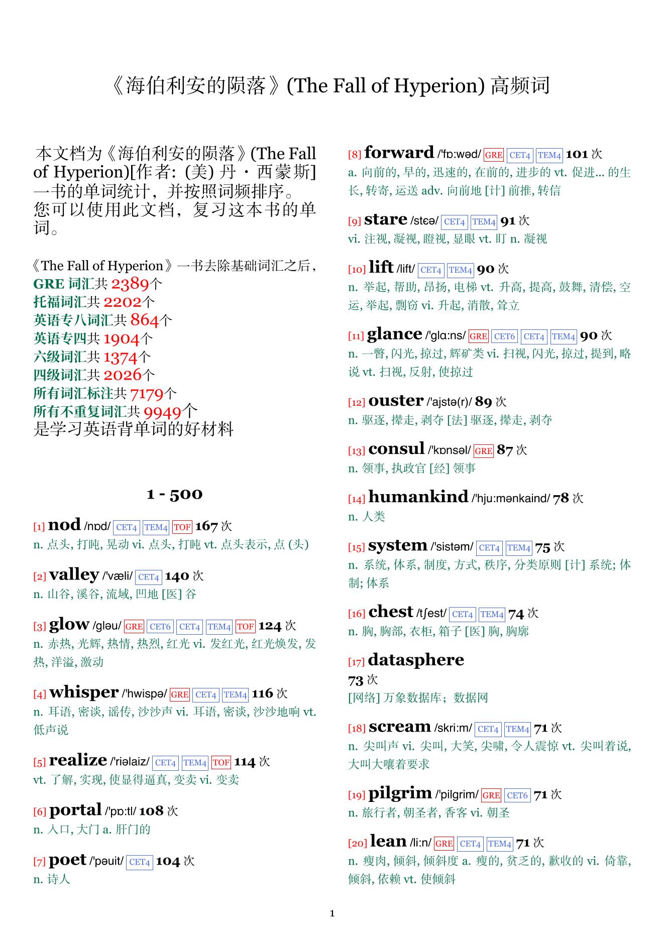 The Fall of Hyperion词频统计