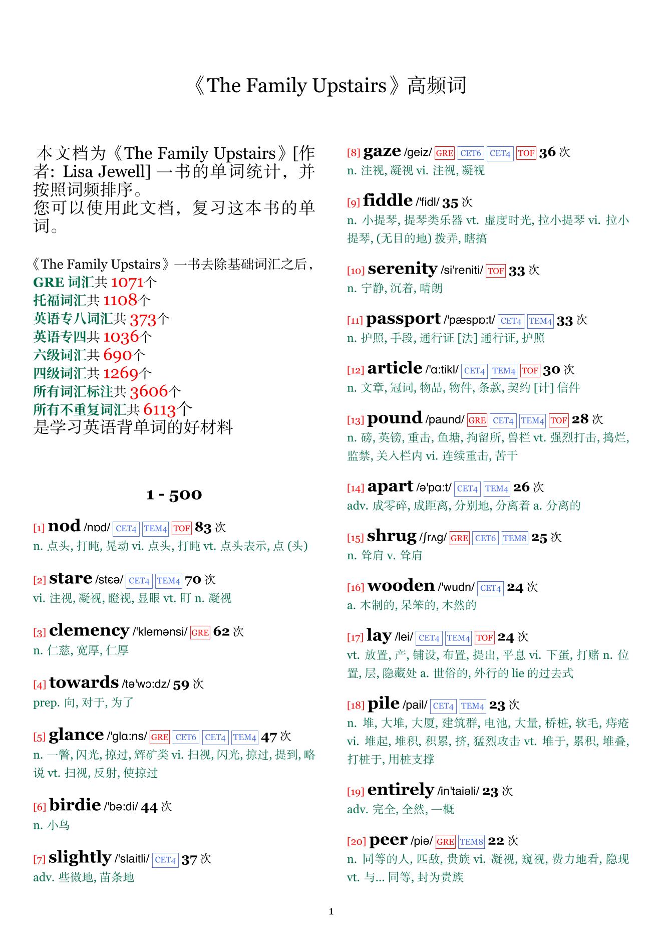 The Family Upstairs词频统计