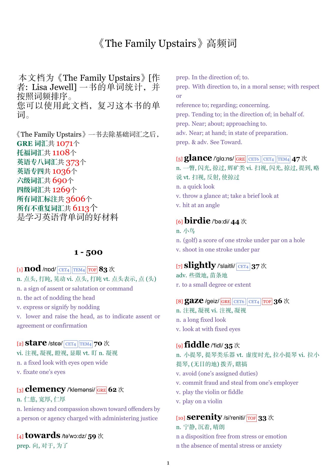 The Family Upstairs词频统计