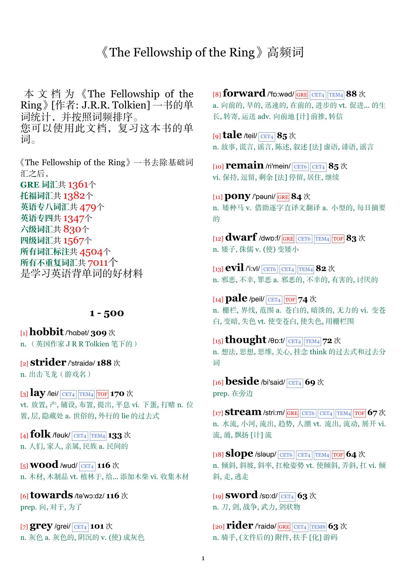 The Fellowship of the Ring词频统计