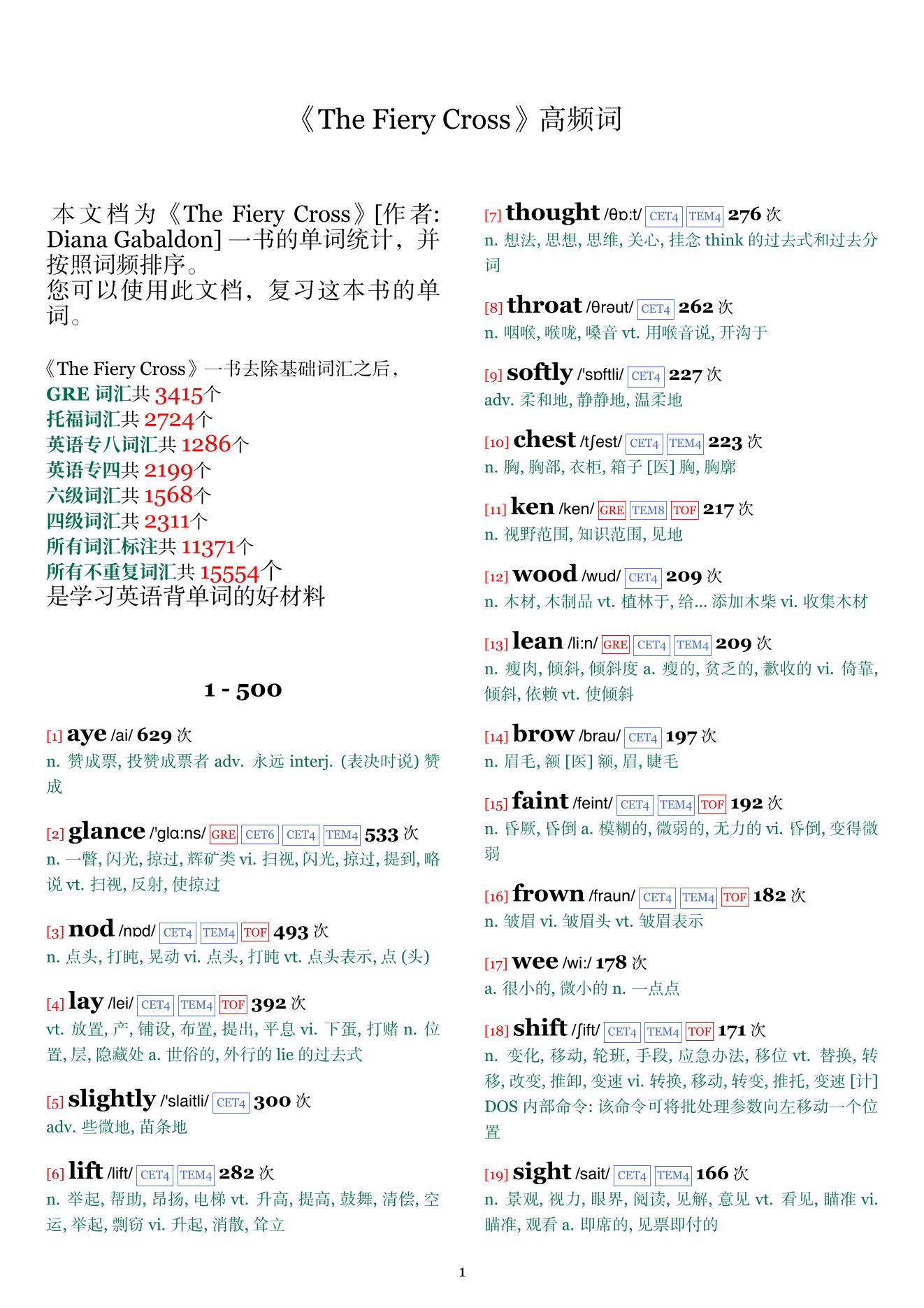 The Fiery Cross词频统计